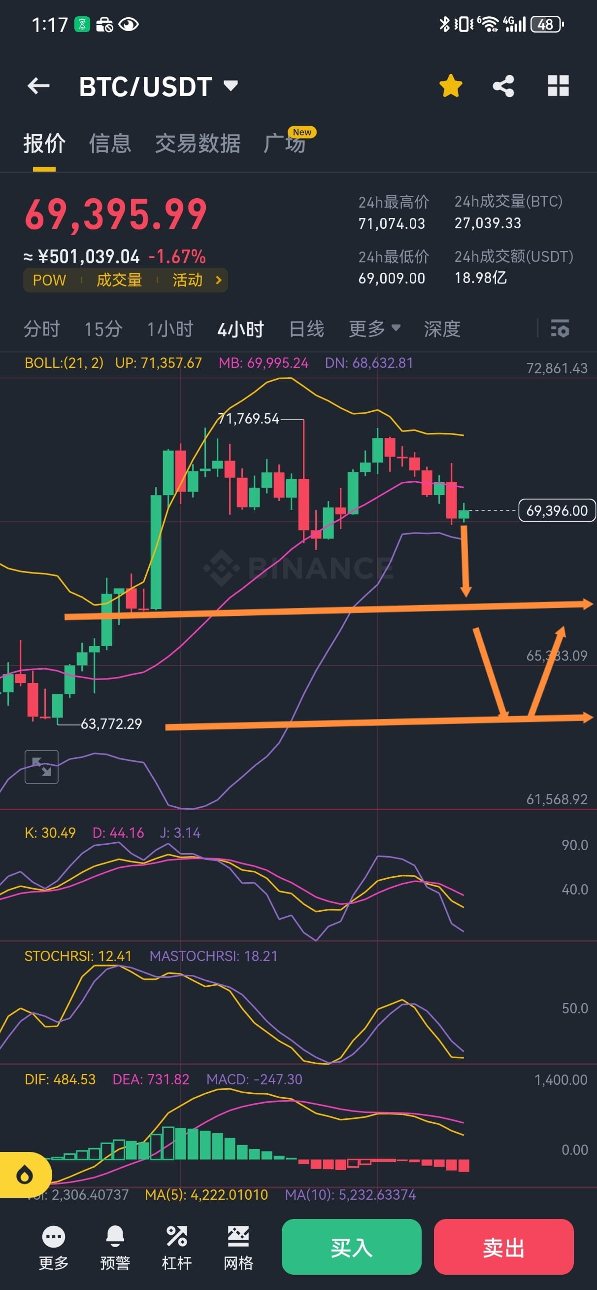 新手小白必读﹕加密货币交易全攻略| zk财经على Binance Square