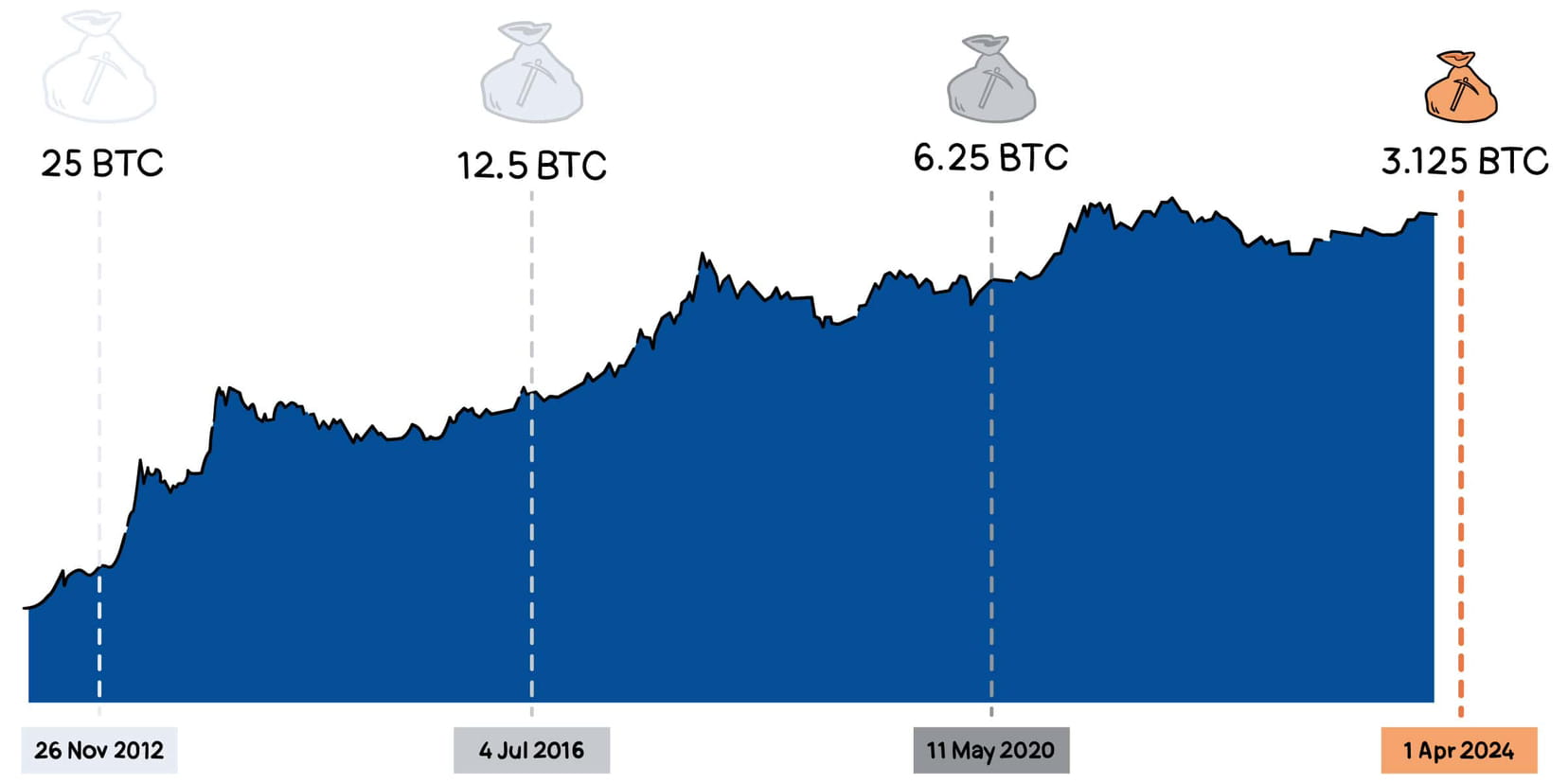 🔥The 