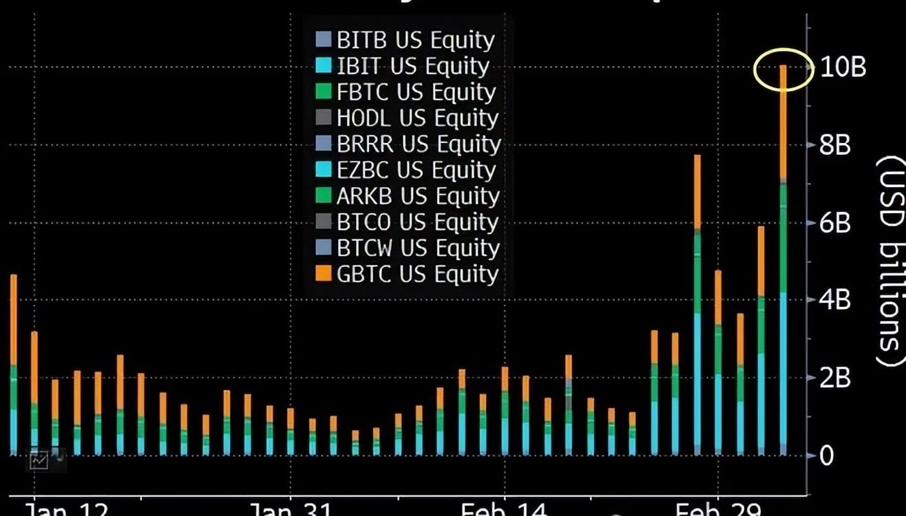 比特币“闪崩”近8%原因找到了？ 直接大跳水30 万人爆仓，难道剧烈回调才是牛市标志？ | 冯宝宝在烤红薯发布于币安广场