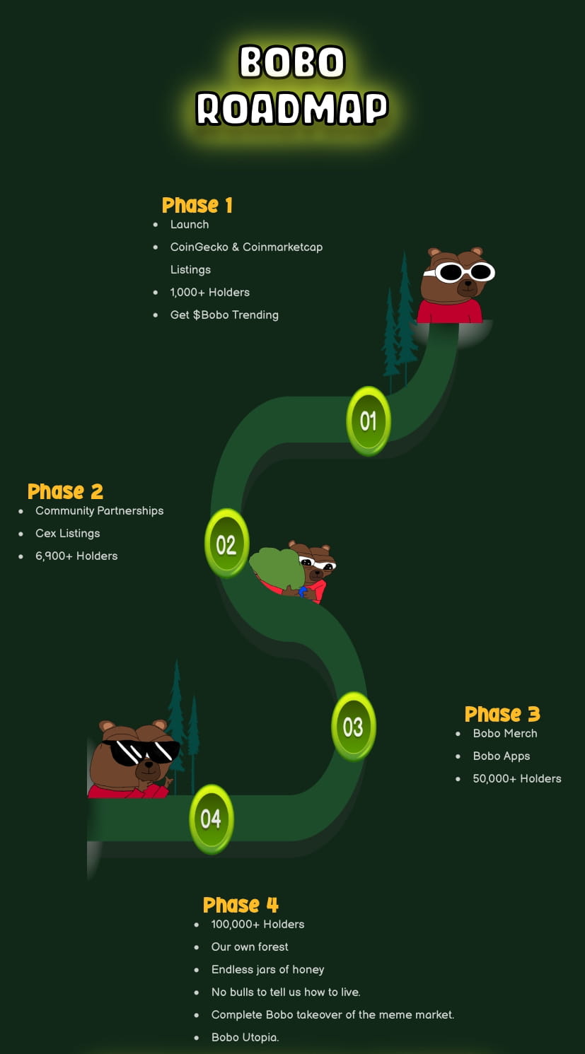BOBO Roadmap Everything what you need to know about | HoneyBetty on Binance  Square