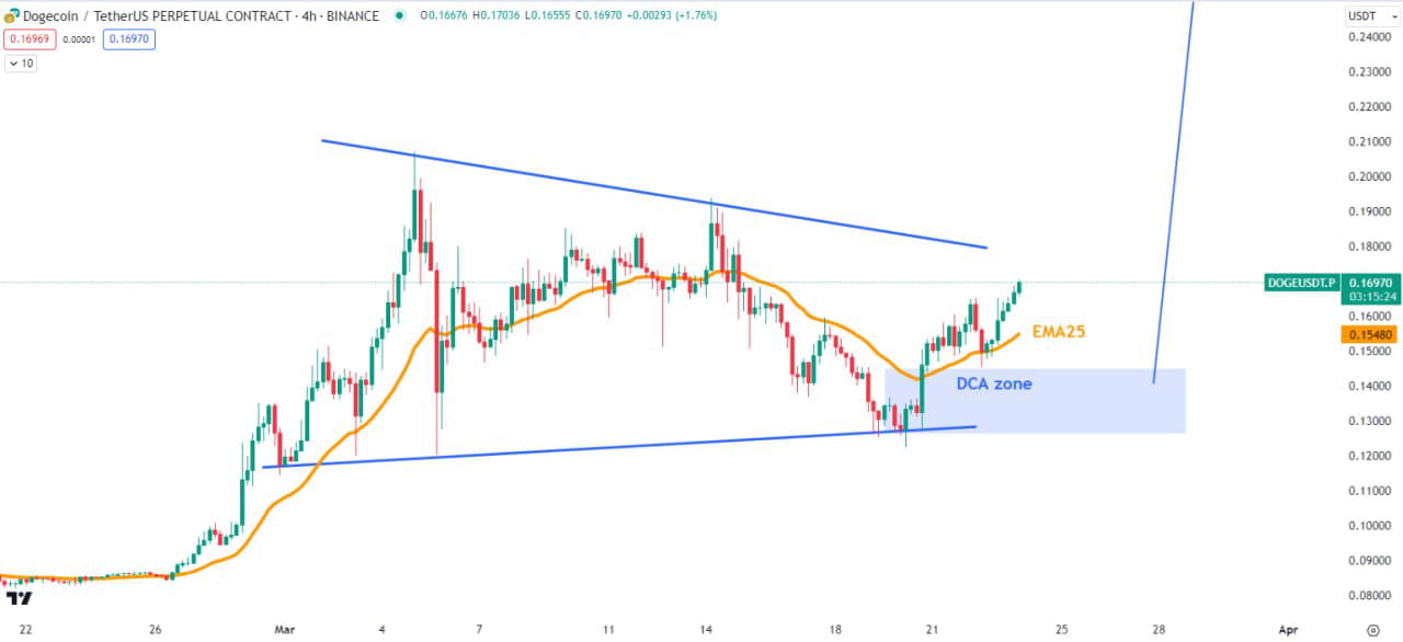 | Crypto_ALI-248 on Binance Square