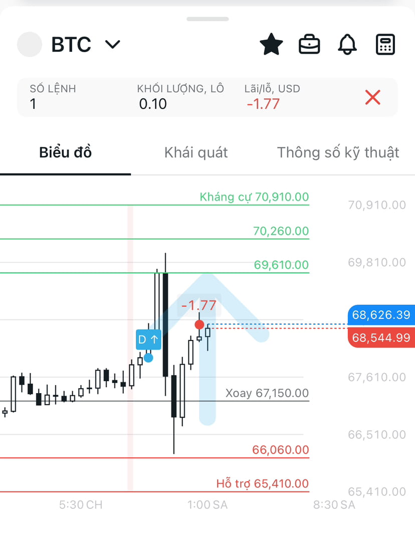 BTC Sell At 68 600 Target 60 000 xXx On Binance Square btc-sell-at-68-600-target-60-000-xxx-on-binance-square