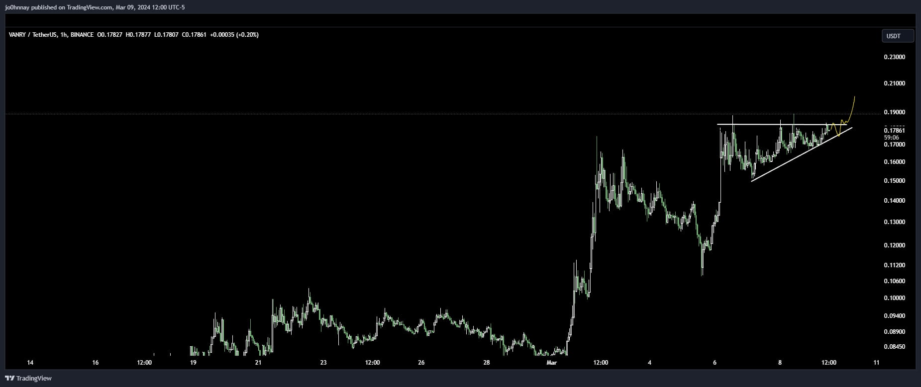 vanry-s-p-cao-h-n-btc-vanry-usdt-malik-420-tr-n-binance-square