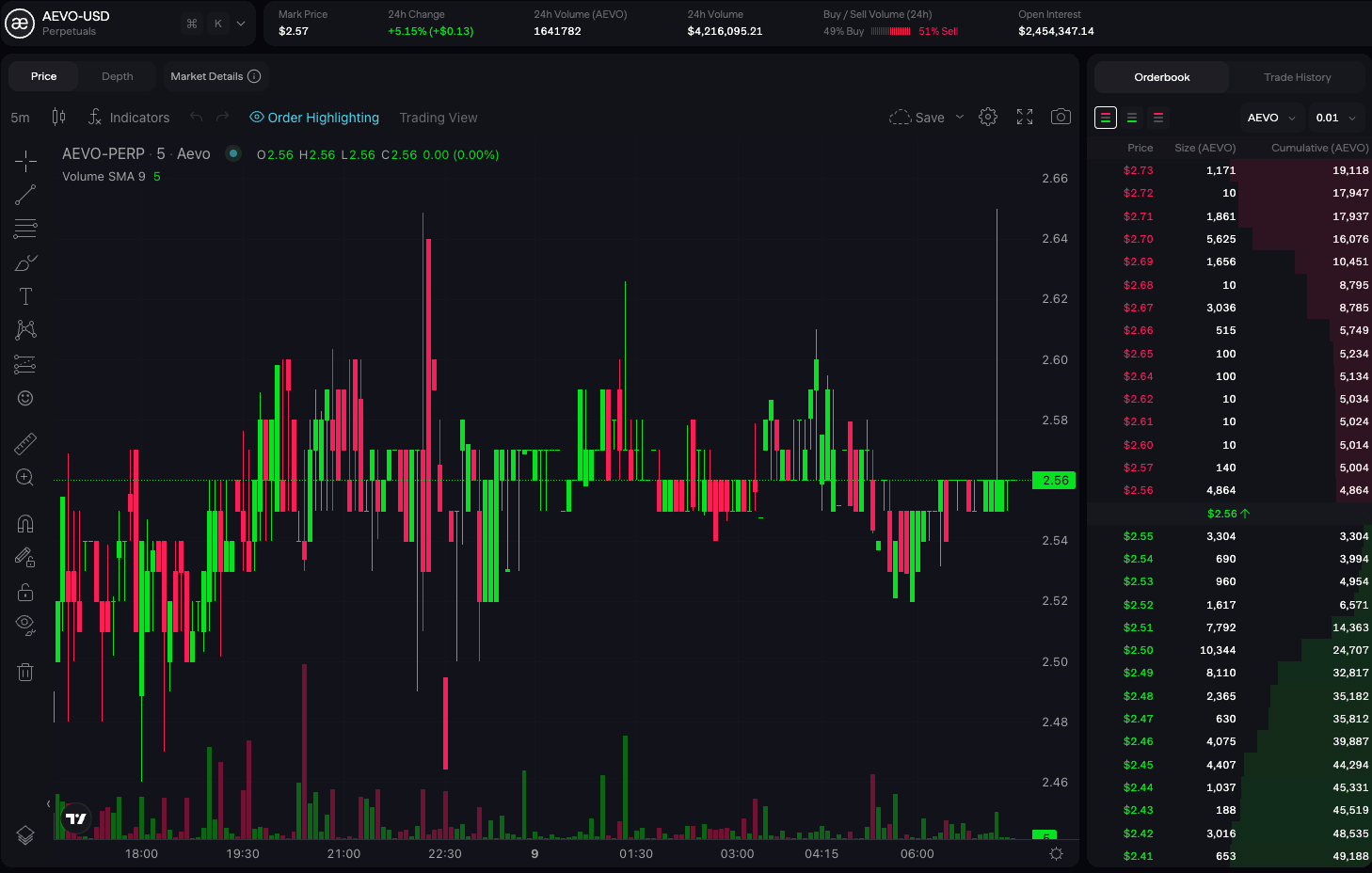 链上期权合约交易所AEVO深度解读| 链研社lianyanshe på Binance Square