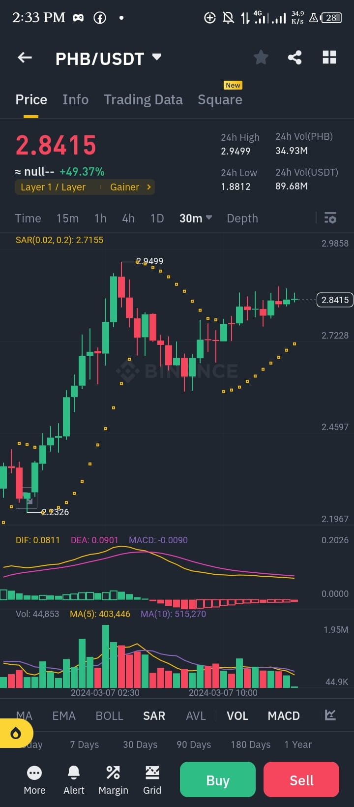 PHB Usdt Short Entry Price 2 95 Tp1 2 8 Tp2 2 7 Tp3 2 5 Homeboi 22 phb-usdt-short-entry-price-2-95-tp1-2-8-tp2-2-7-tp3-2-5-homeboi-22