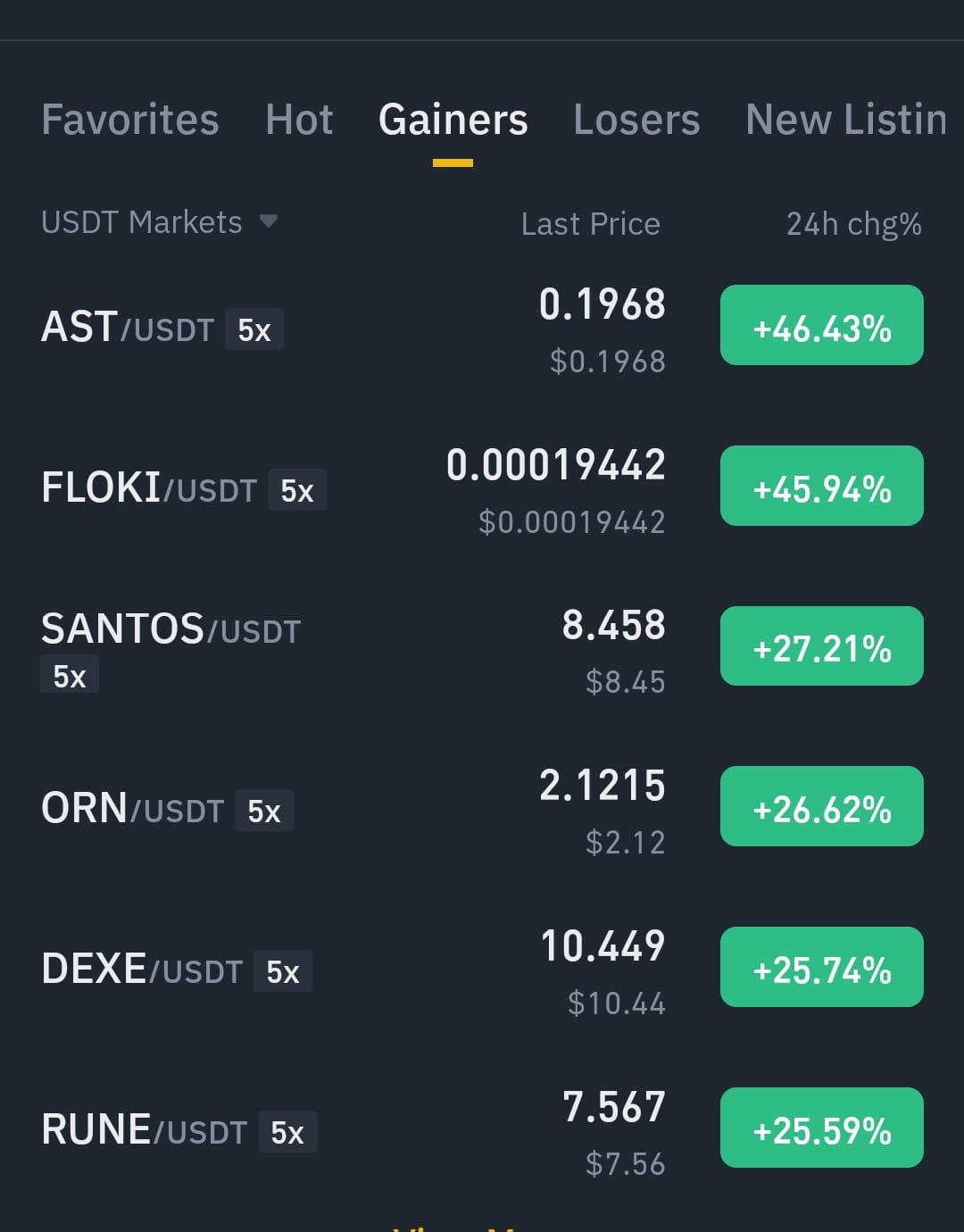 $AST smashing everything. Don't doubt my chart.😎 Rolling in | Crypto ...