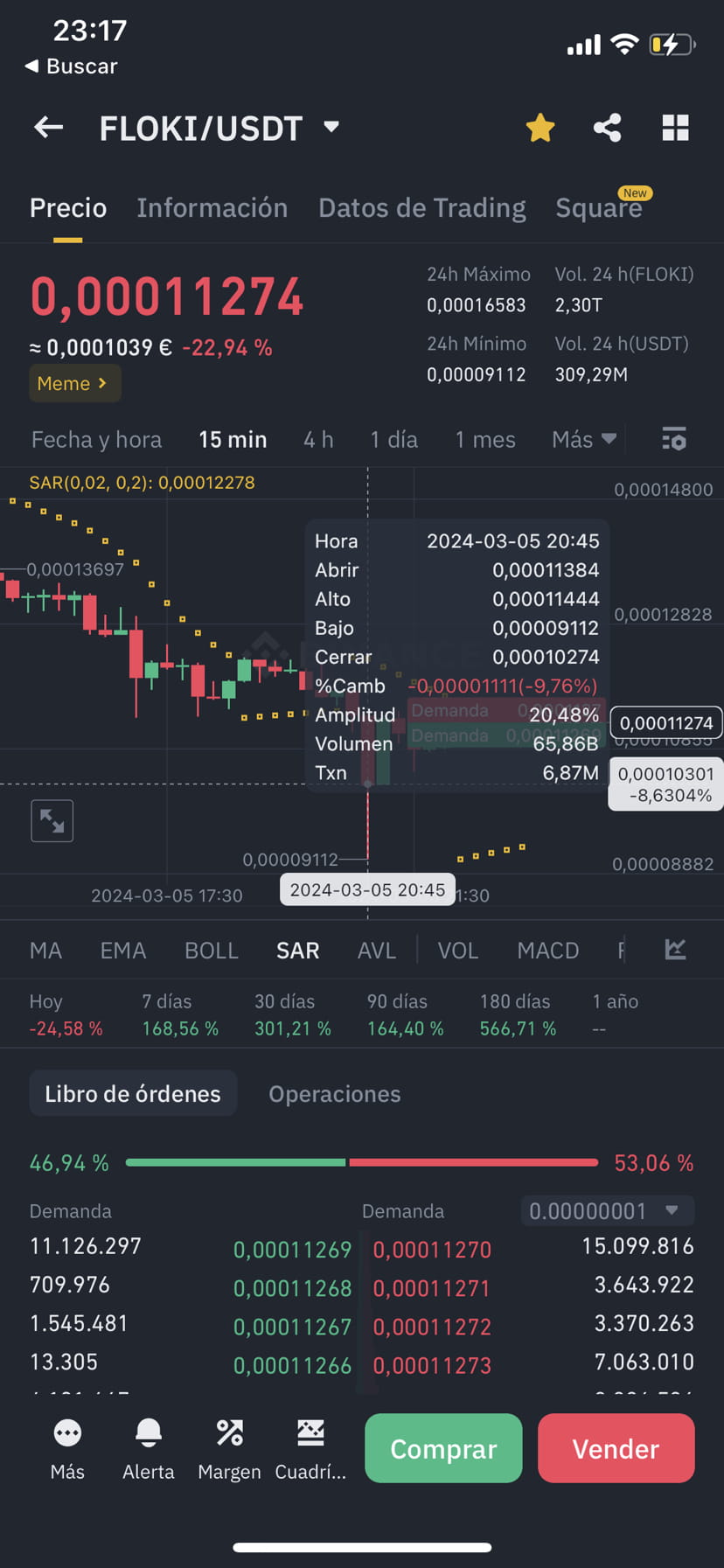 $PIXEL $PEOPLE $FLOKI 20:45 more than one support is broken ...