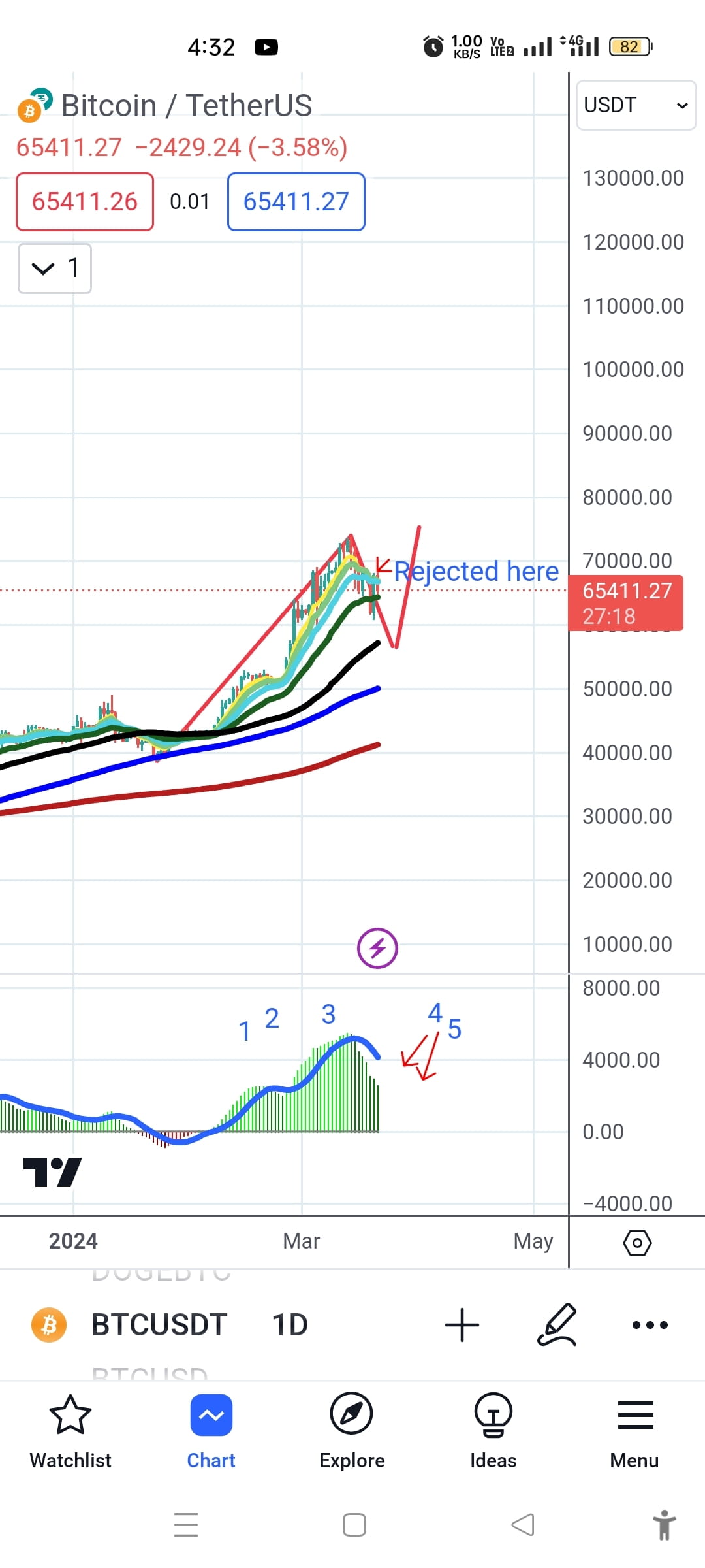 warrning news BTC Pattern Eilts Wave Theory 