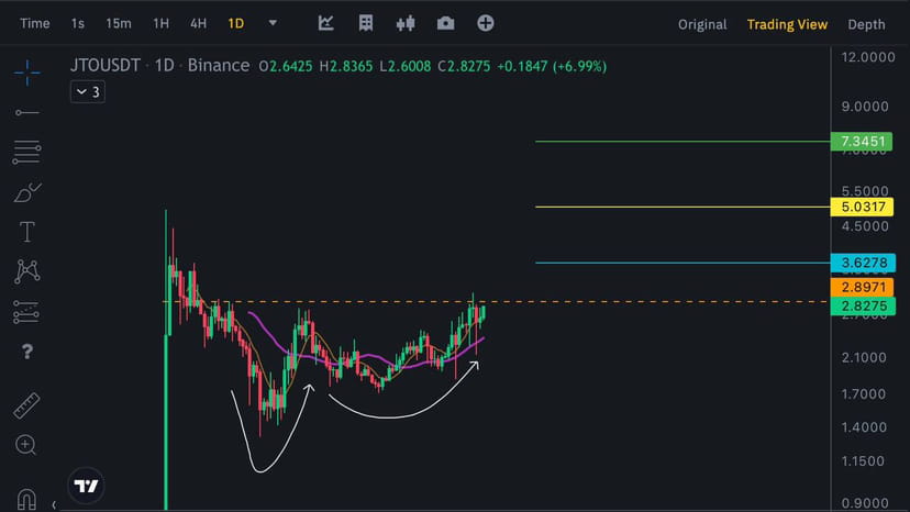 $JTO big pump soon buy and hold 🚀 #TrendingTopic | Crypto_ALI-248 on ...