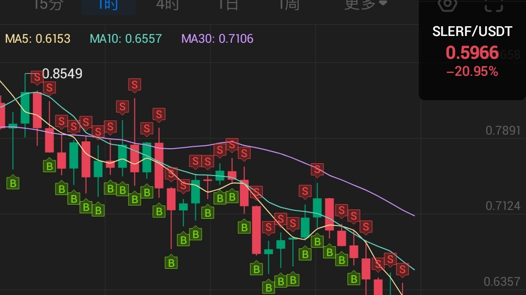 Get rich overnight or grow old overnight? | Allen有密码 on Binance Square