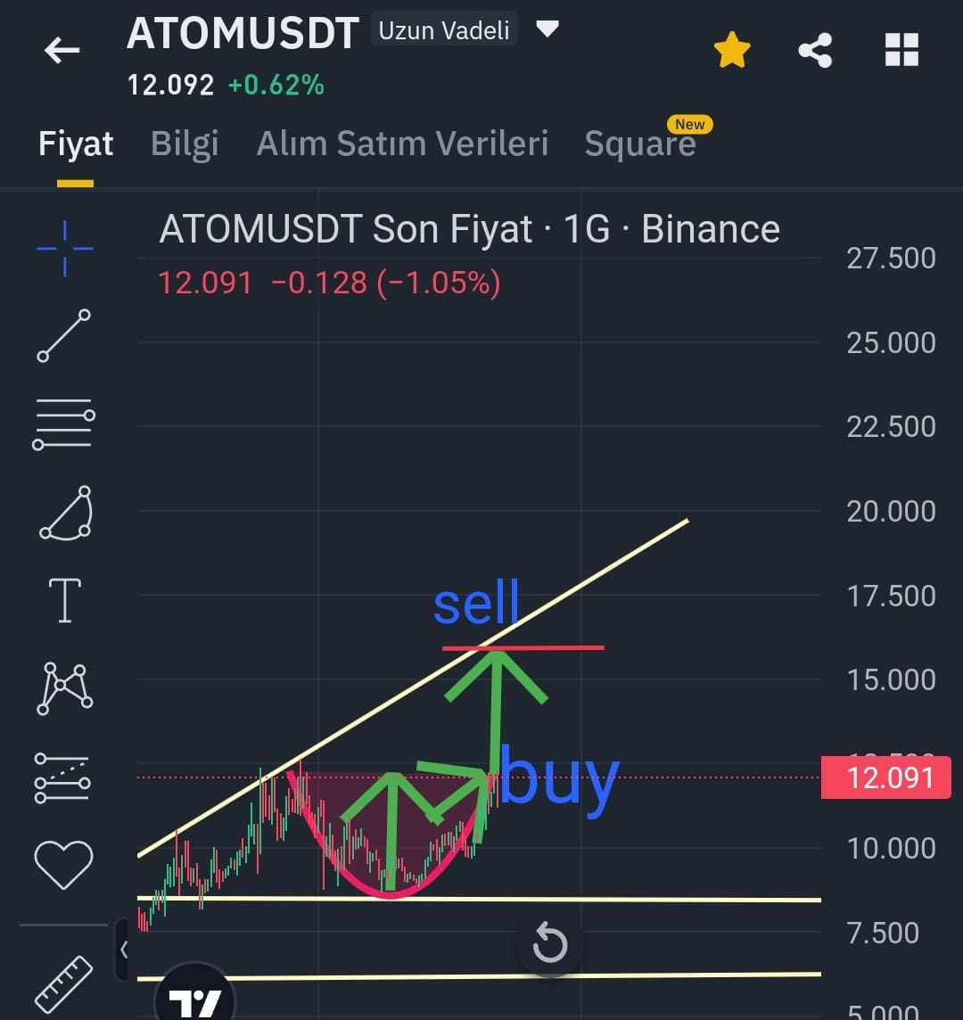 atom-it-will-be-like-this-cryptomarketcap-on-binance-square