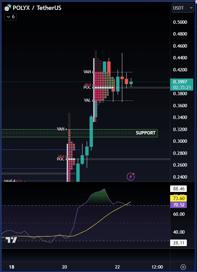 Polyx 📊 PolyX Breaks Out, What’s Next? 🚀 🛑🔄 PolyX is trading | EagleEye ...