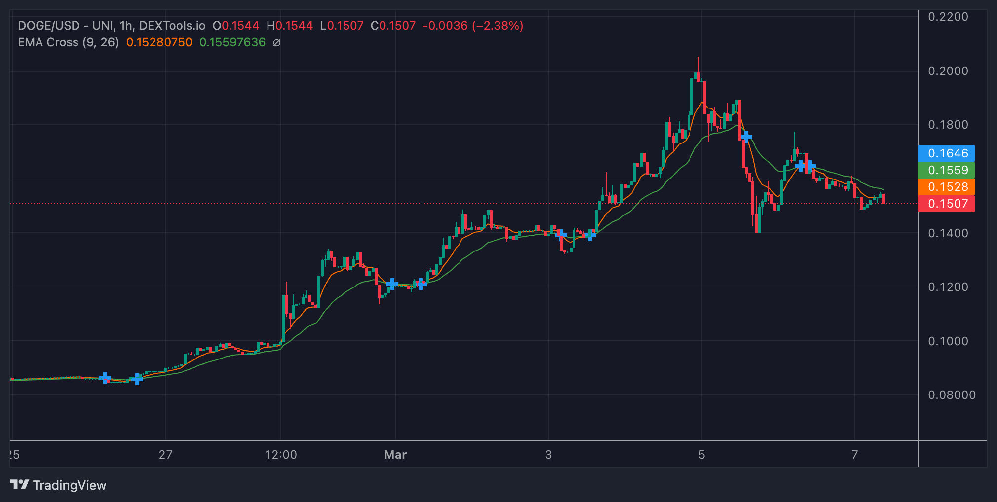 Ada прогноз. Ada прогноз