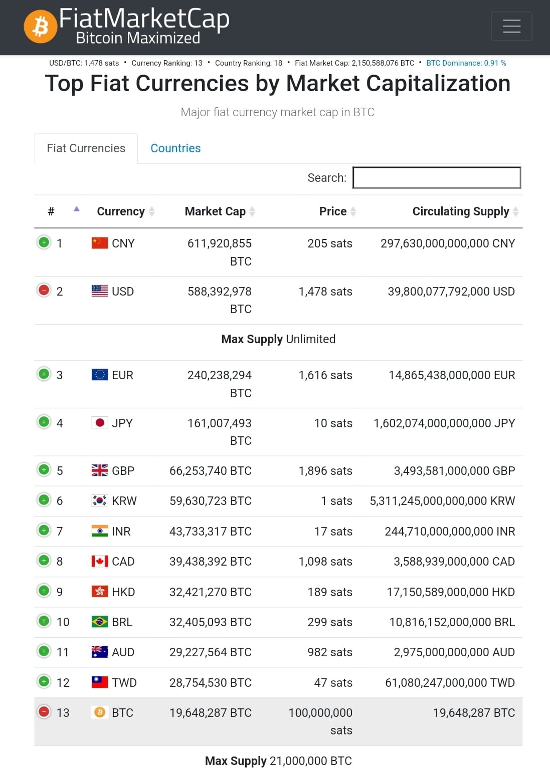 ONE Por Qu FiatMarketCap Imagine Un Futuro En El Que XFastisX En one-por-qu-fiatmarketcap-imagine-un-futuro-en-el-que-xfastisx-en