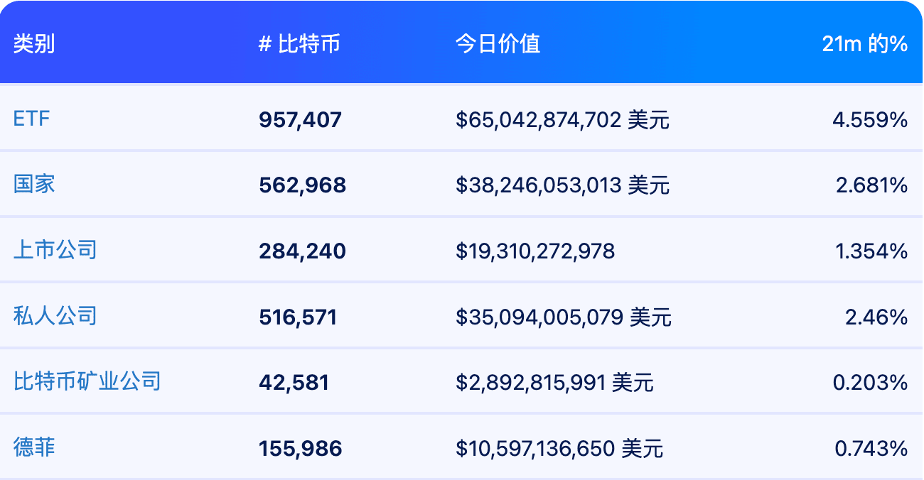 比特币正式突破历史新高，说好的减半大回调还会来吗？如何提前预见暴跌的发生？ | 阿根战记sur Binance Square