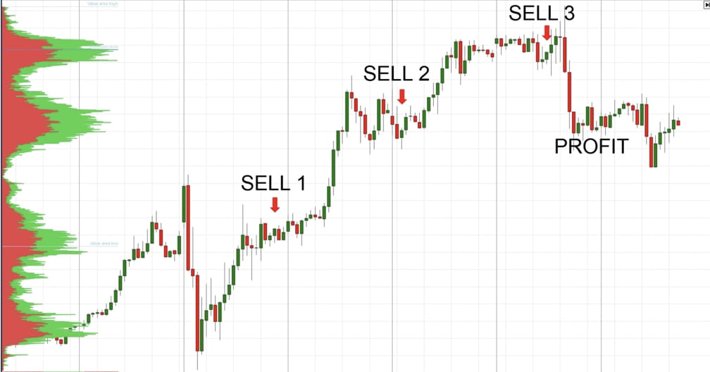 $BTC . On the example of a short. Or how to earn real money. | b3agle ...