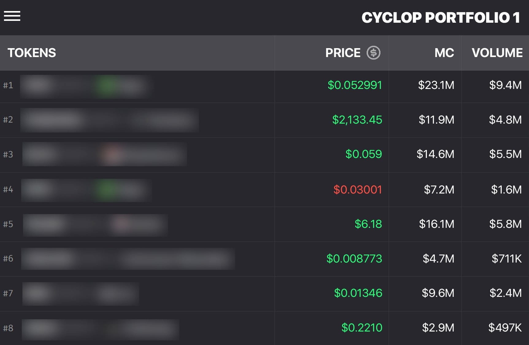 🚀 Unlocking Crypto Potential: Low Cap Gems Edition! 💰 | Trading Heights ...
