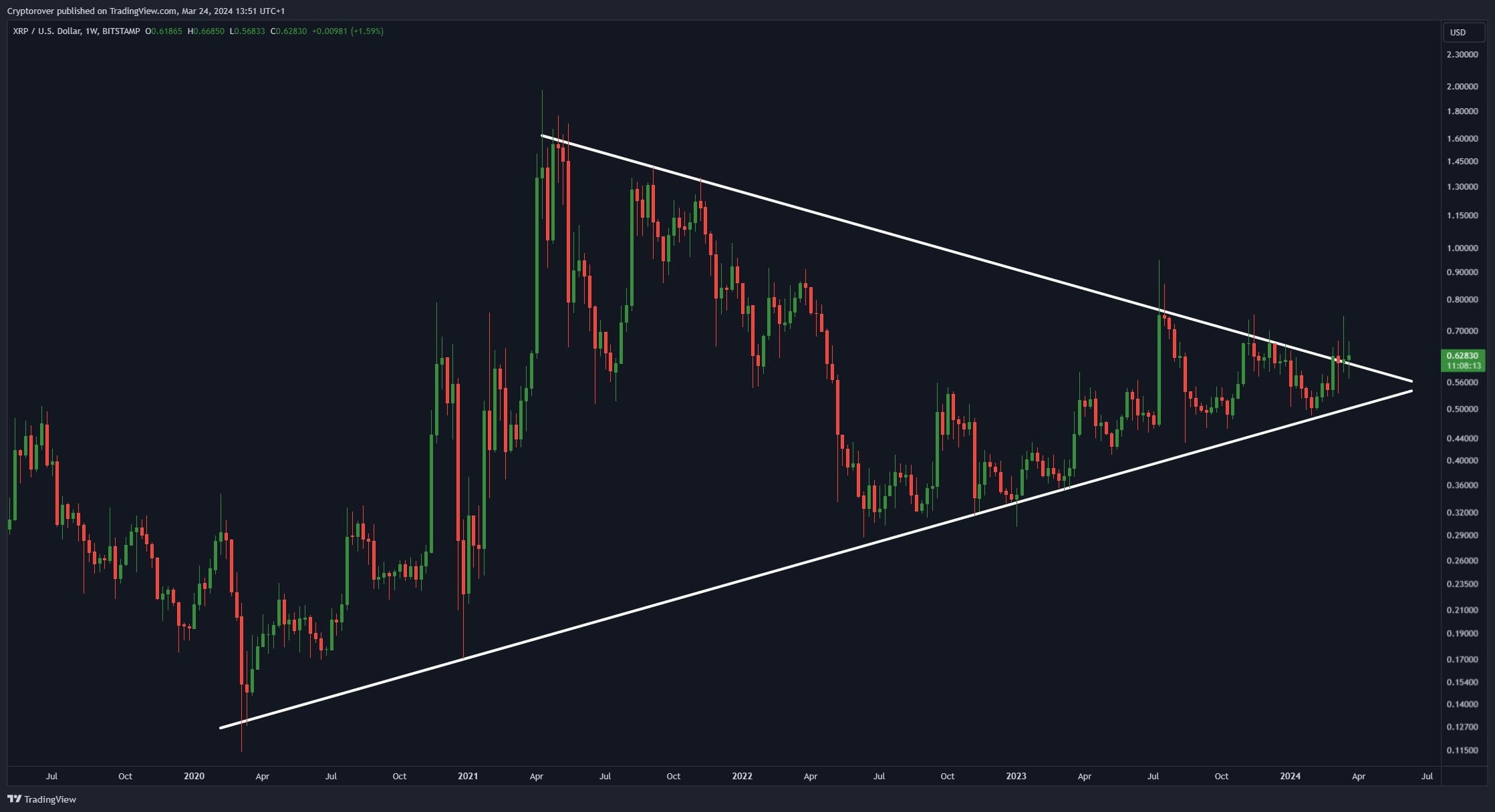 will-xrp-ever-do-something-again-hottrends-bnbchain-bo