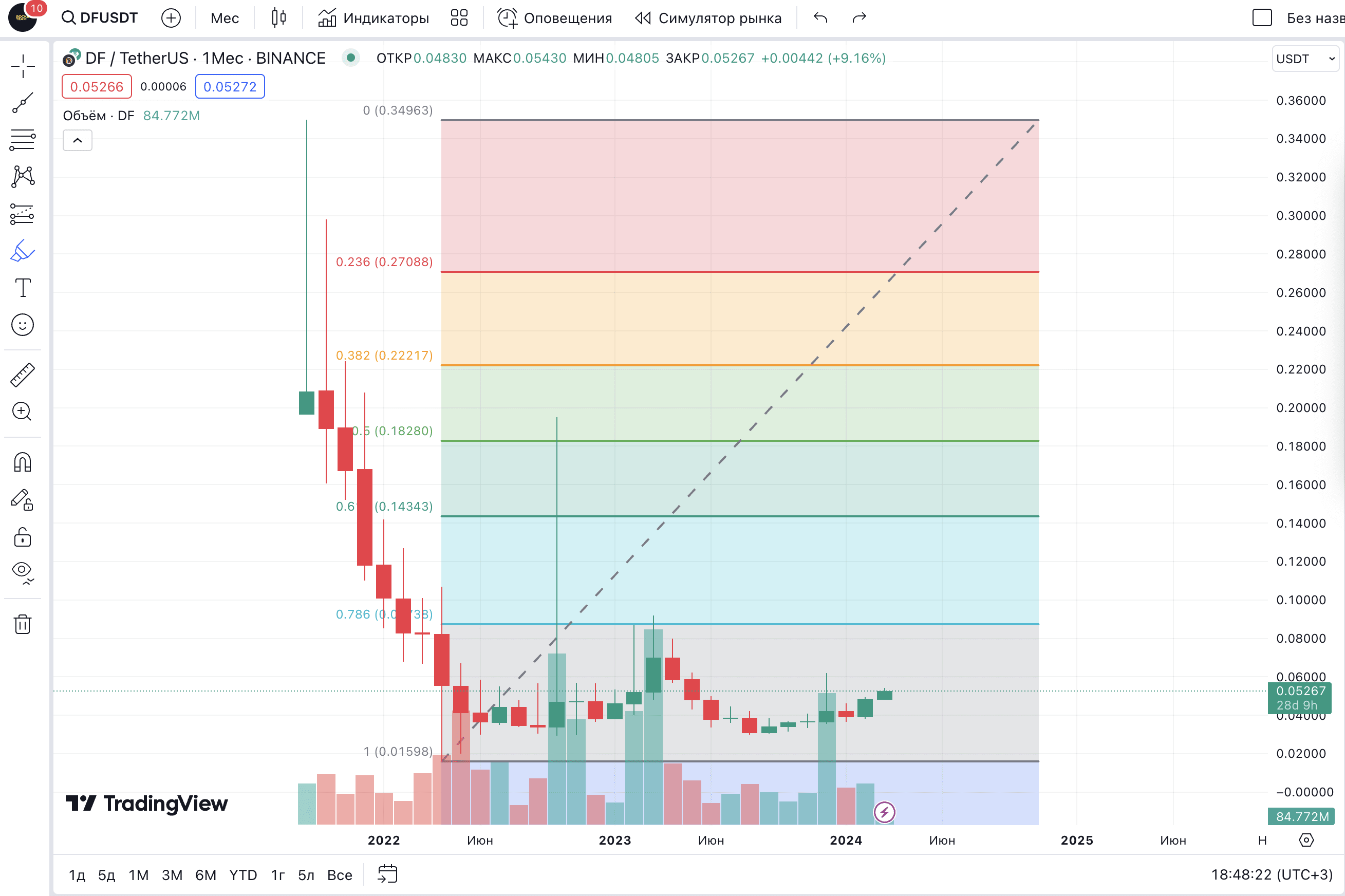 DF - dForce Token: IS IT WORTH INVESTING? FULL DISCOVERY! | Sasha why NOT  on Binance Square