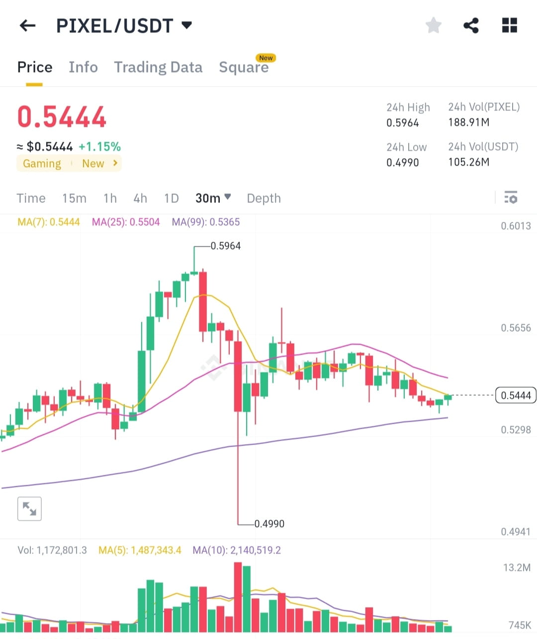 Pixel Crypto Buy some pixels and in a few days the pixel will give a good | Crypto ...
