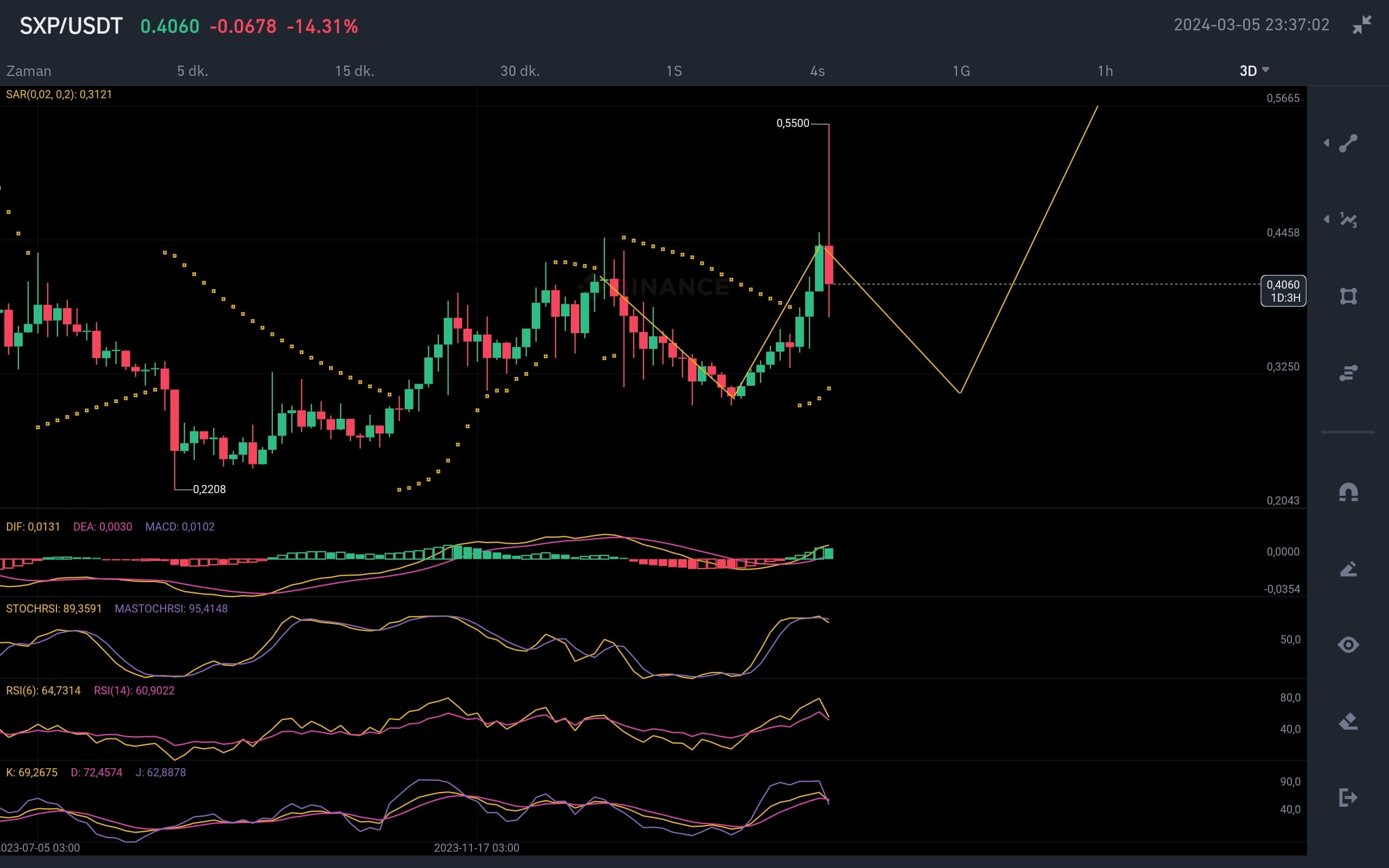 $SXP bottom journey started...👎 | iskorpix27 on Binance Square