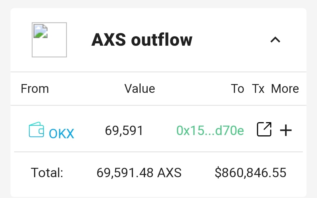 69-591-axs-0-86m-transferred-from-okx-to-coinmeter-cex
