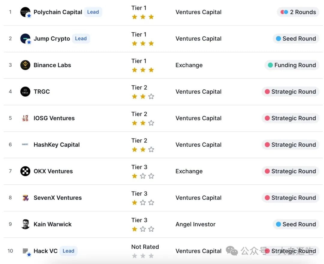 Cuáles son las fortalezas y el potencial actuales de $Altlayer y cuáles son  los riesgos? | 大白逛吃 en Binance Square