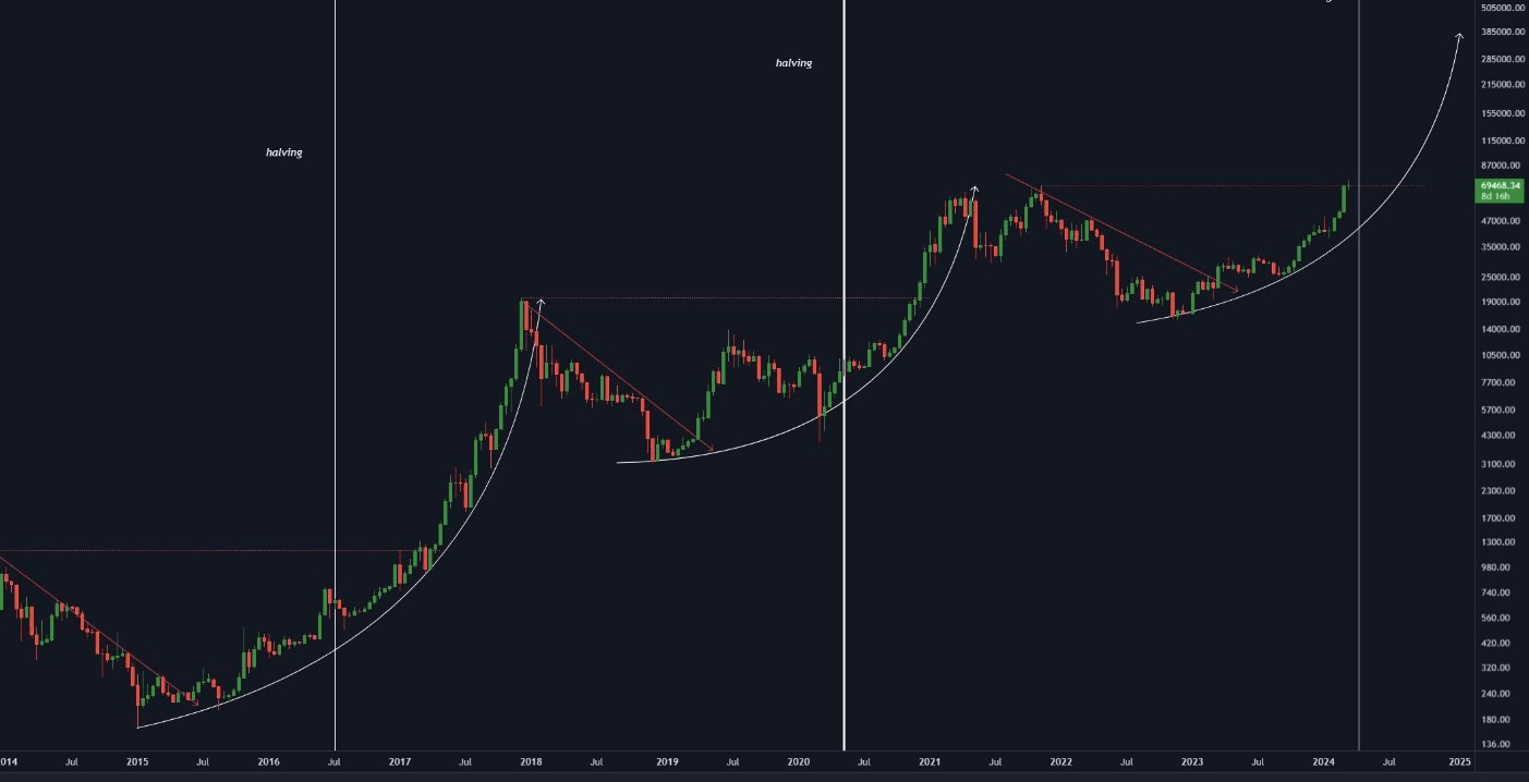 BTC market trend analysis: Will there be another sharp | 看不懂的sol on ...