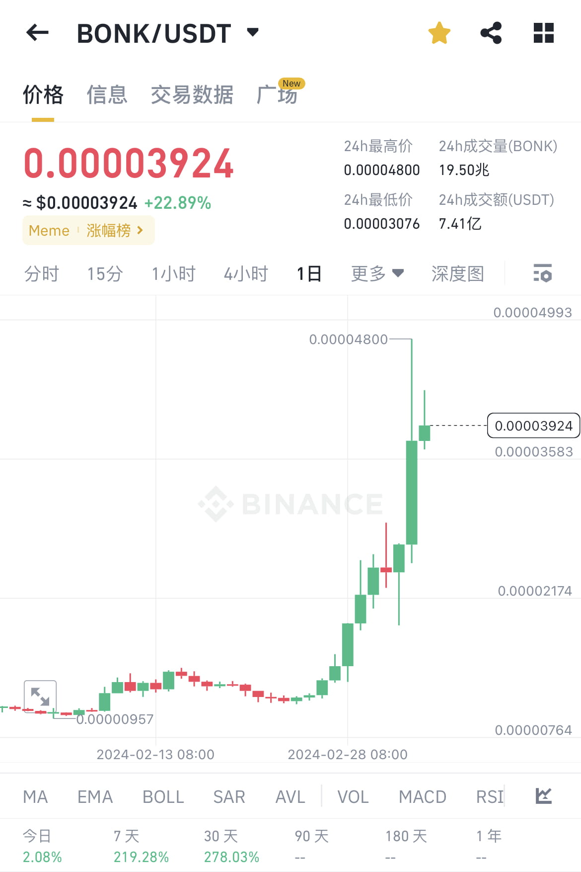 如何在Keplr钱包质押ATOM和TIA 以博取未来空投？ | 初晓链Lola на Binance Square
