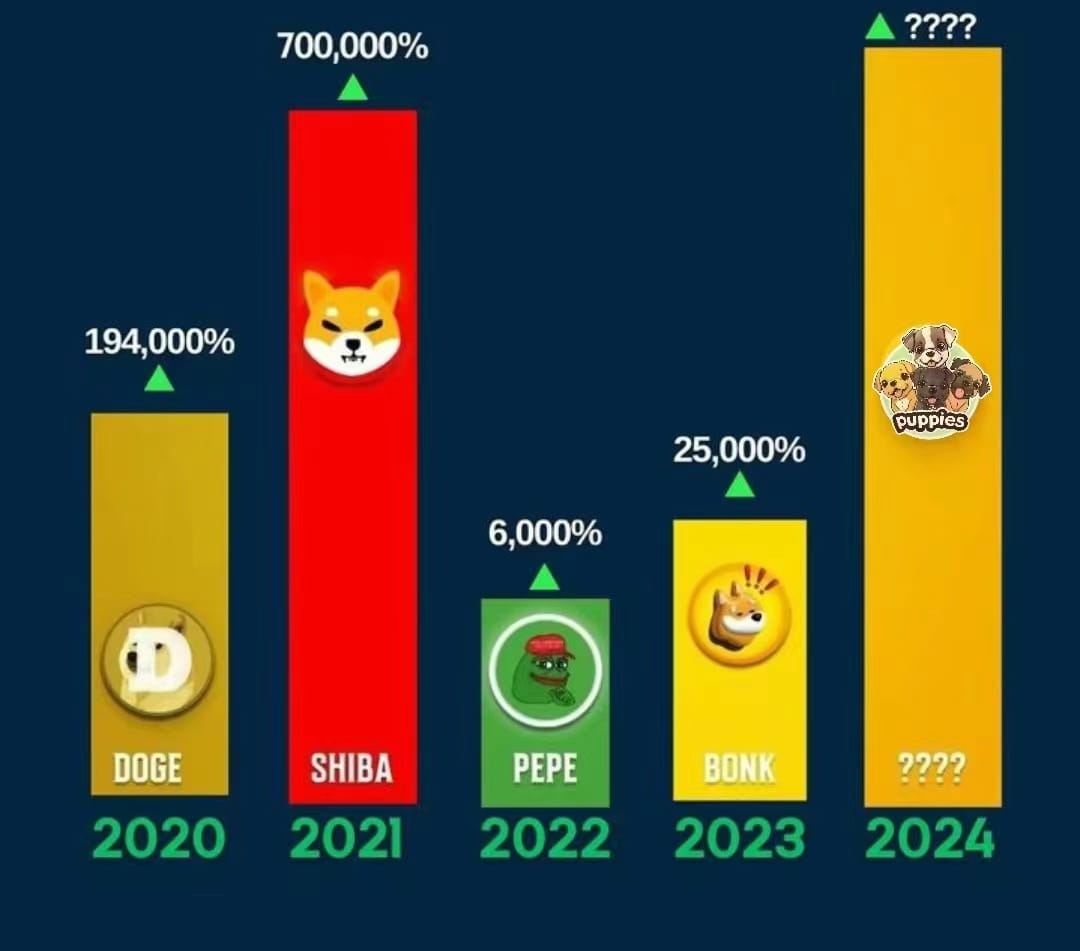 ETHFI The bull market is coming, why should you buy | czETH链 on Binance  Square