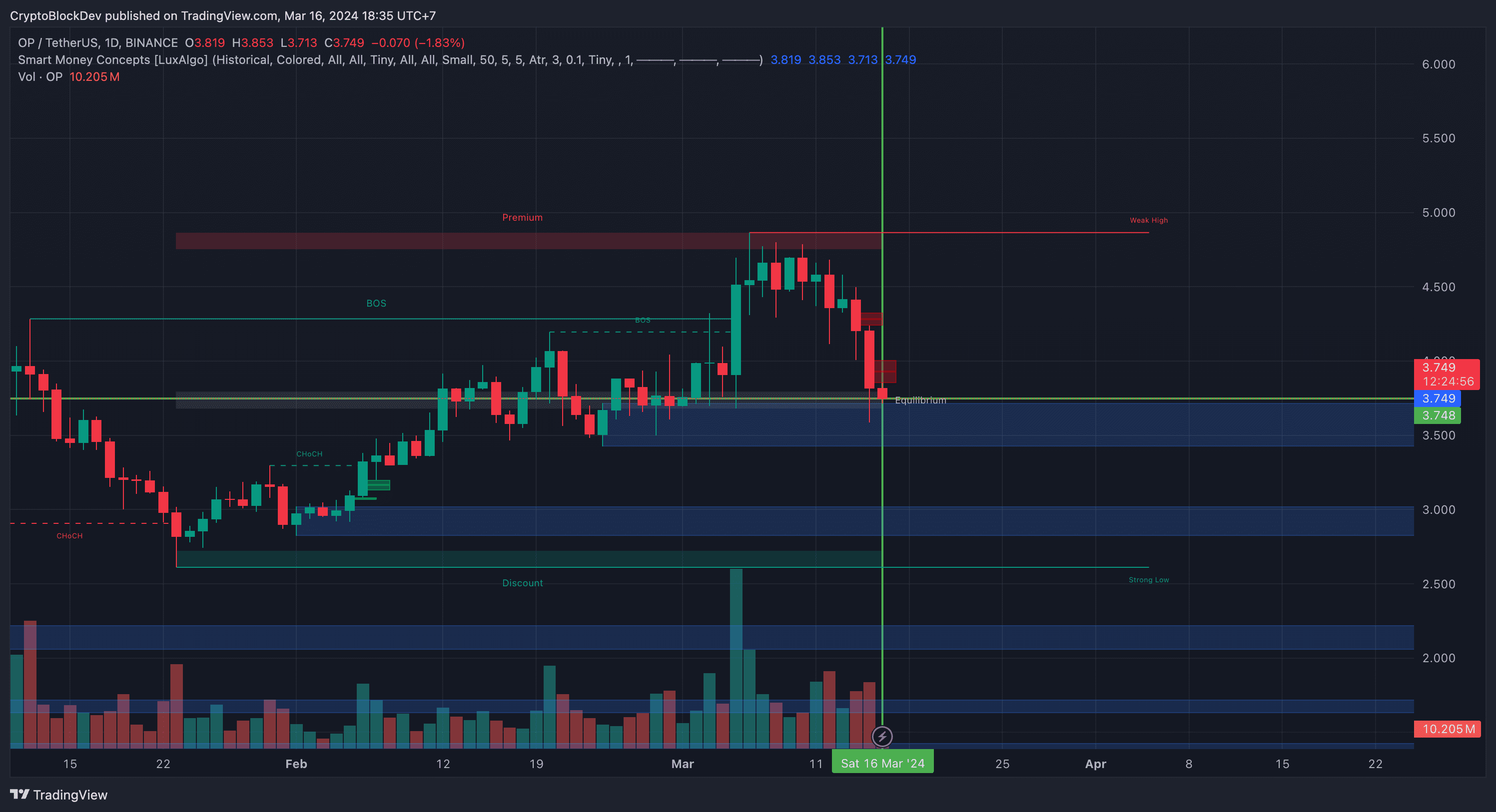consider-buying-op-in-the-3-7-range-optimism-is-a-layer-crypto