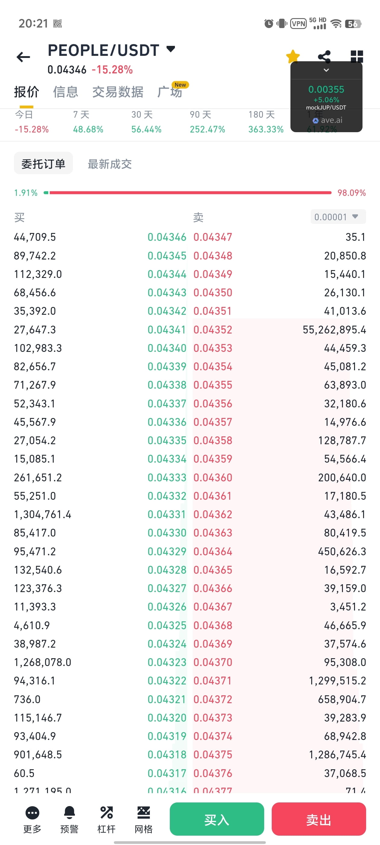 $PEOPLE 狗庄在秀肌肉? | Walkeryang on Binance Square