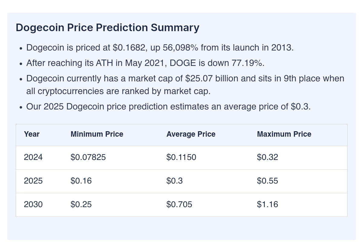 Doge Notes $DOGE Price Prediction Upto 2030 By Techopedia NOTE THIS I | Crypto Man ...