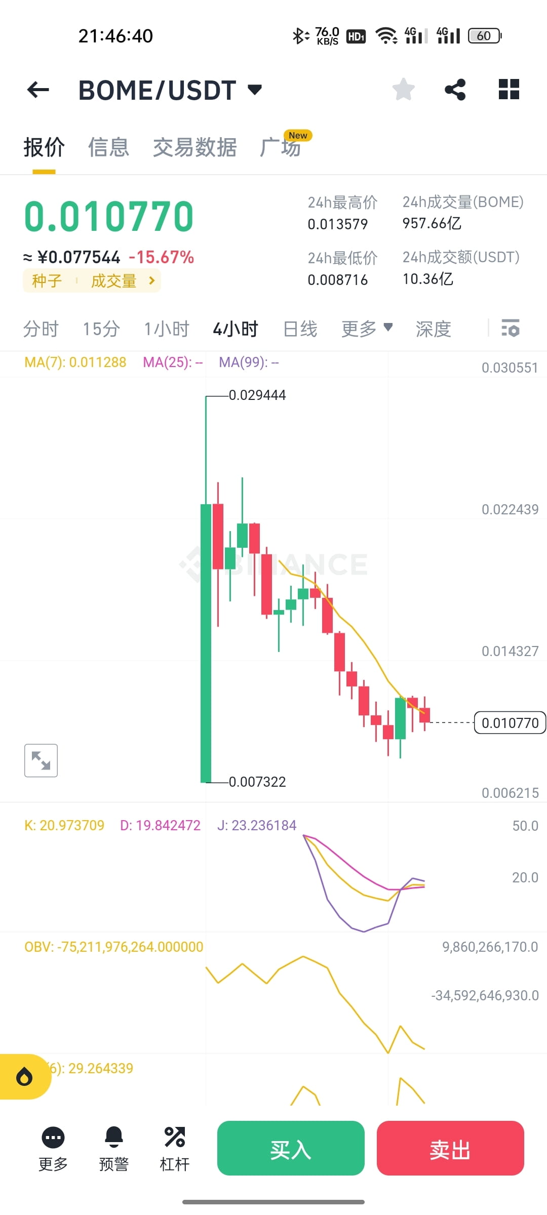 $BOME Empty his mother's, mouse | 赌屠小青蛙 on Binance Square