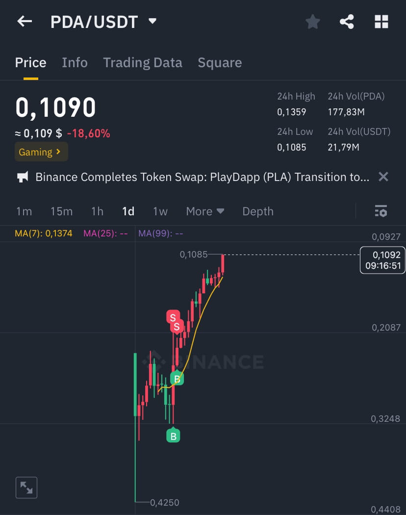 PDA Good investment 😅😂😂🔻 FeedCreator86a160648 on Binance Square