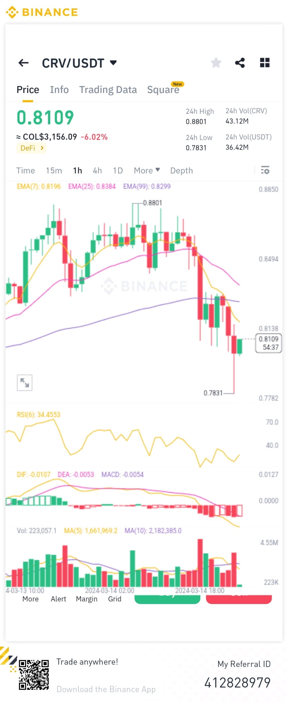 #HotTrends #Write2Eam $CRV long | muhammad Umar Ali on Binance Square