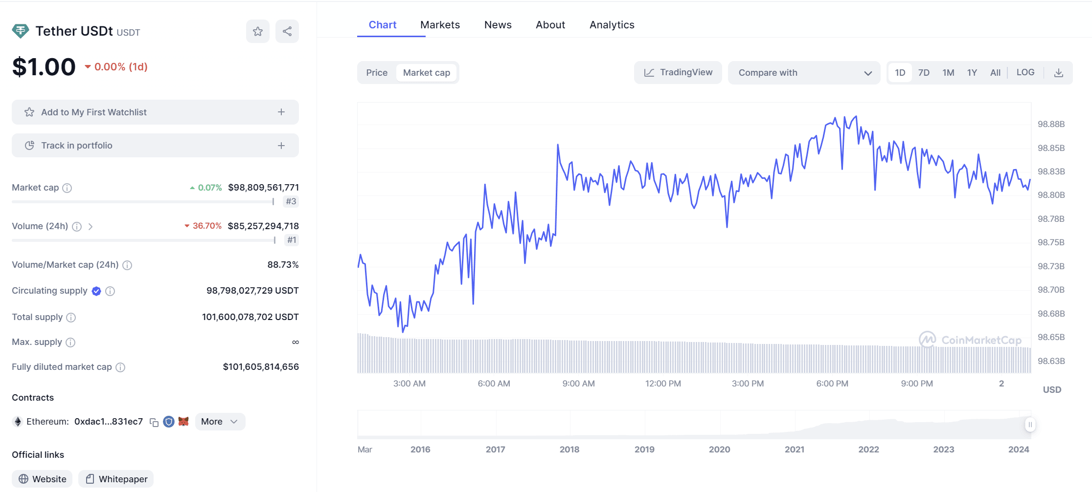 市场动态与资金变化： 目前市场总市值2.402万亿，对比昨日市场增加310亿市值， 比特币市12,077亿，对比昨日市| Cato_KT发布于币安广场