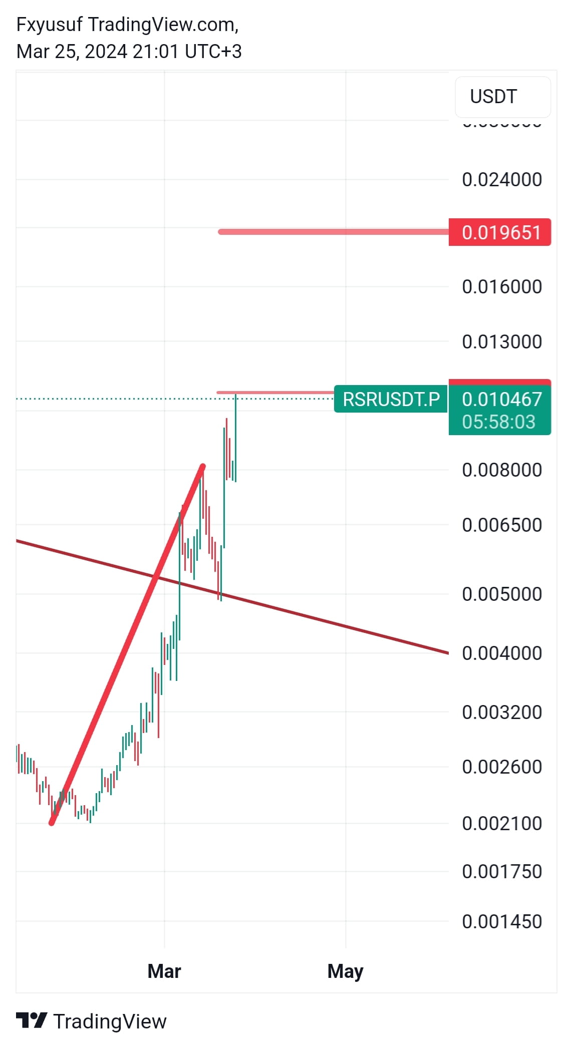 RSR linear target is ok, it will improve and go to the | WYW on Binance ...