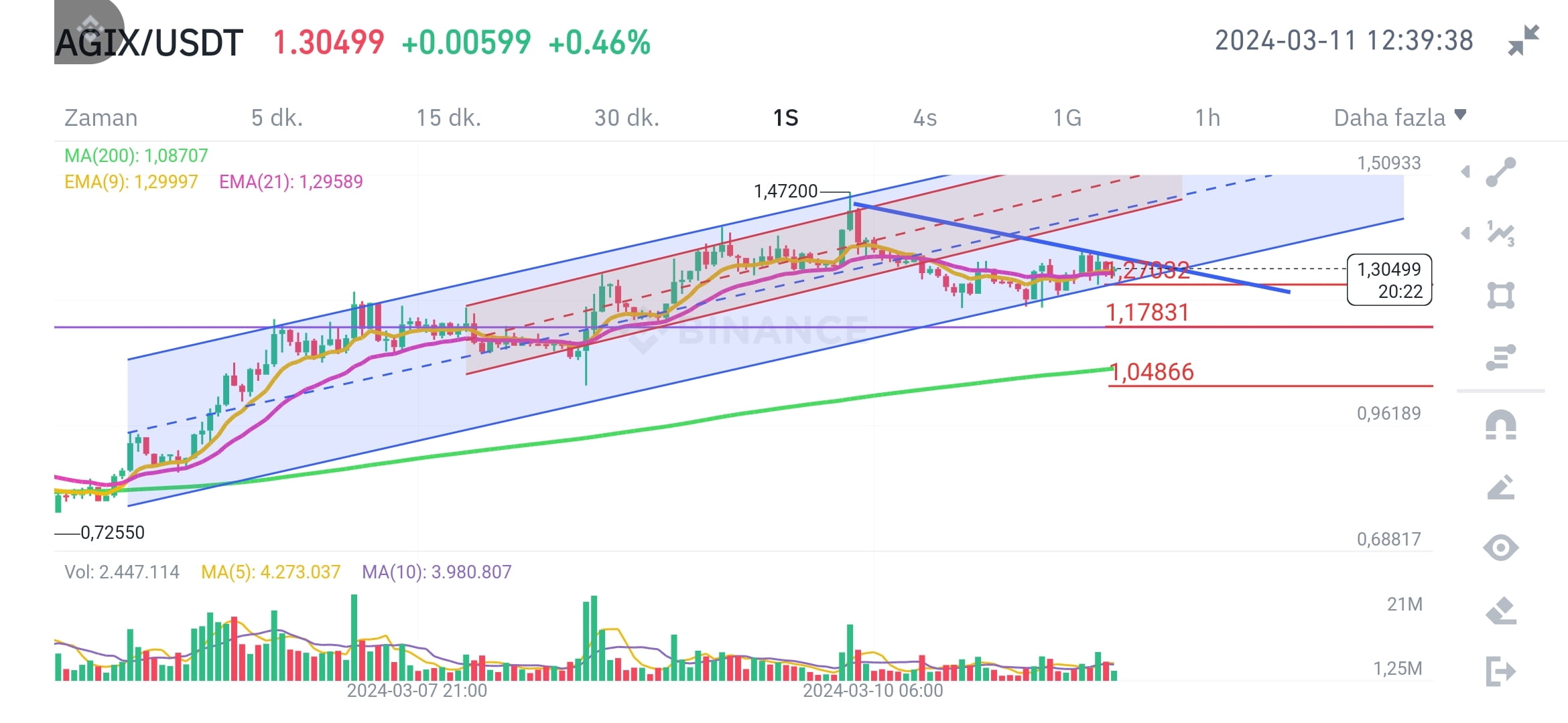 agix-on-the-hourly-chart-it-continues-its-course-in-t-pediatric