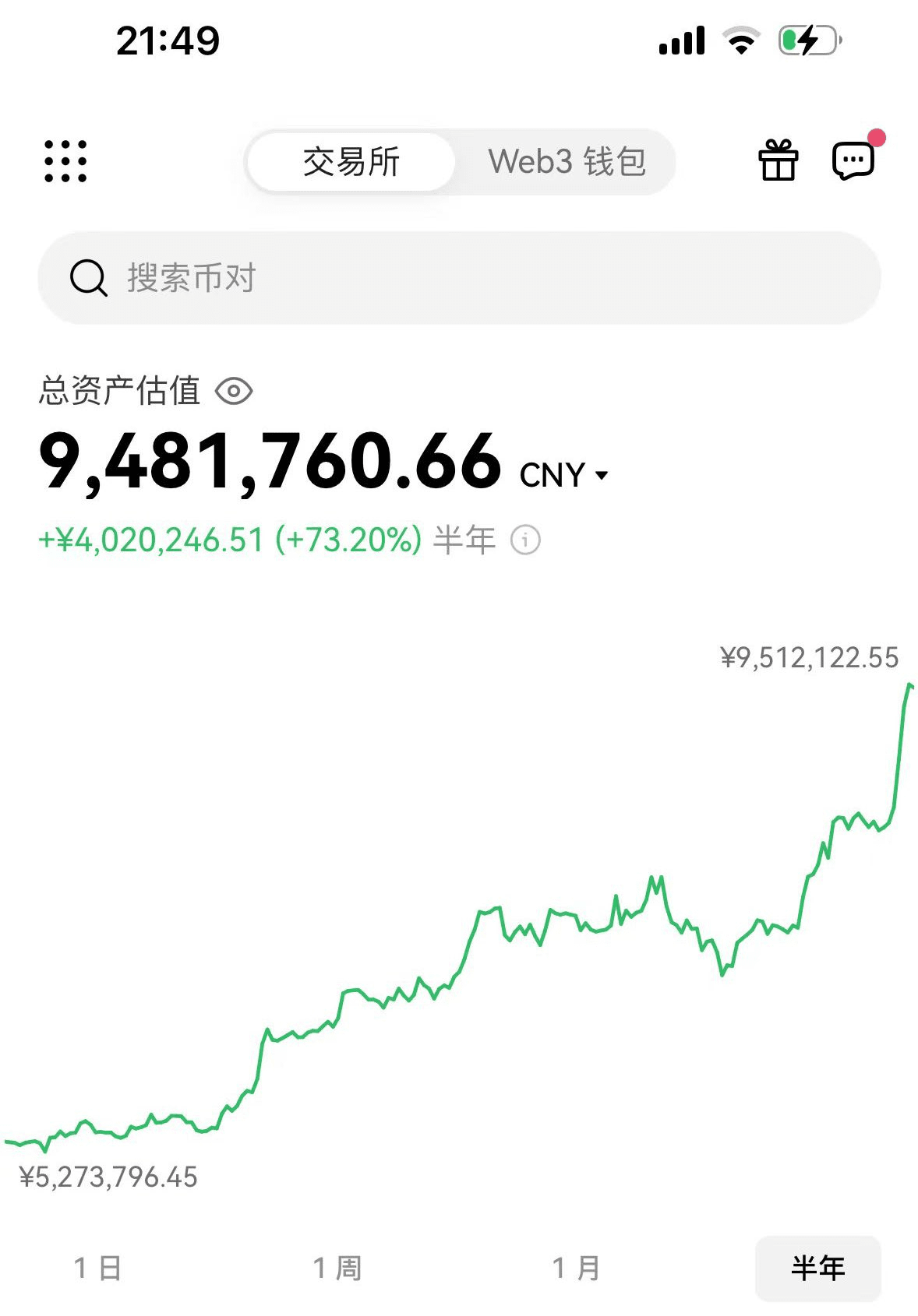 意外之财丈人看到新闻，BTC人民币价格突破新高了。 五年前他也买了800元比特币，让我帮忙找回。重置OK密码登录，果| 猎庄壹号发布于币安广场