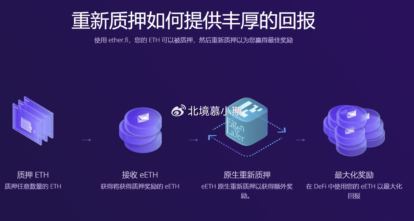 币安新launchpad：ETHFI，流动性质押的未来之星？ | crypto-王多鱼发布于币安广场