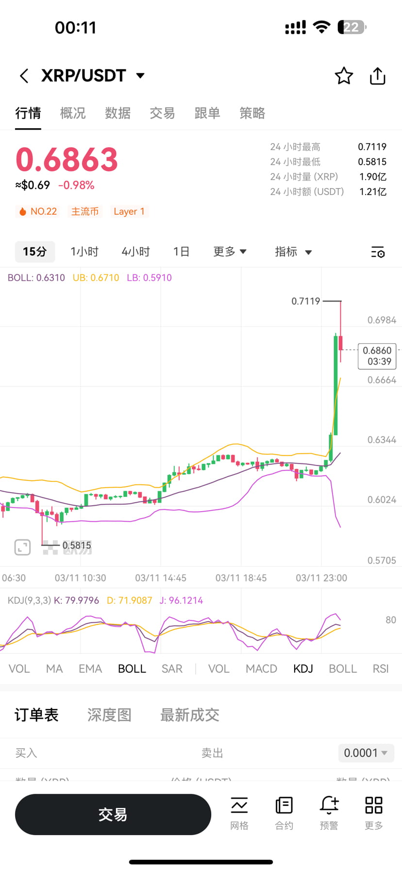Why Did Xrp Go Up In The Middle Of The Night Minter Club On Binance Why Did Xrp Go Up In The Middle Of The Night Minter Club On Binance