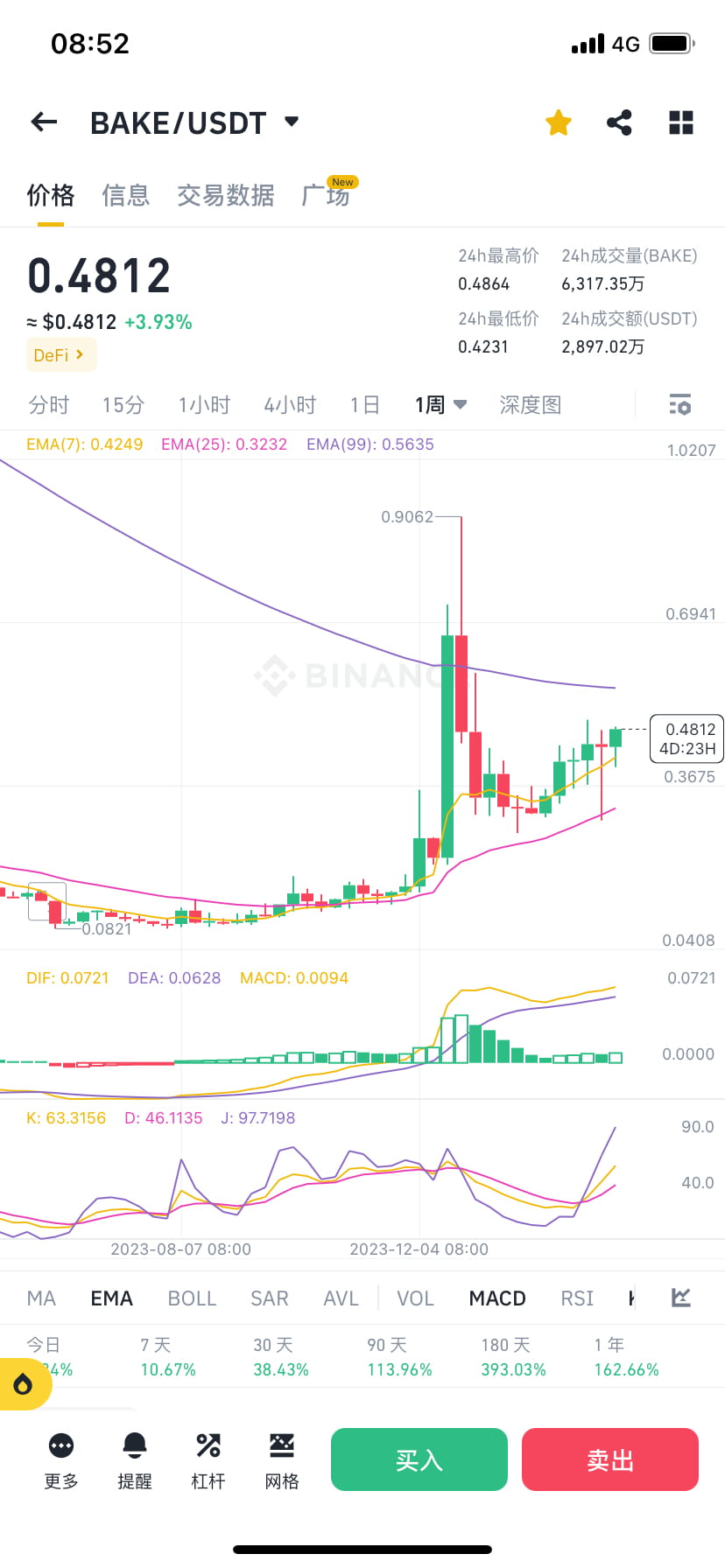 Chapter 21 BAKE】📈You can buy | 一个陌生人 on Binance Square