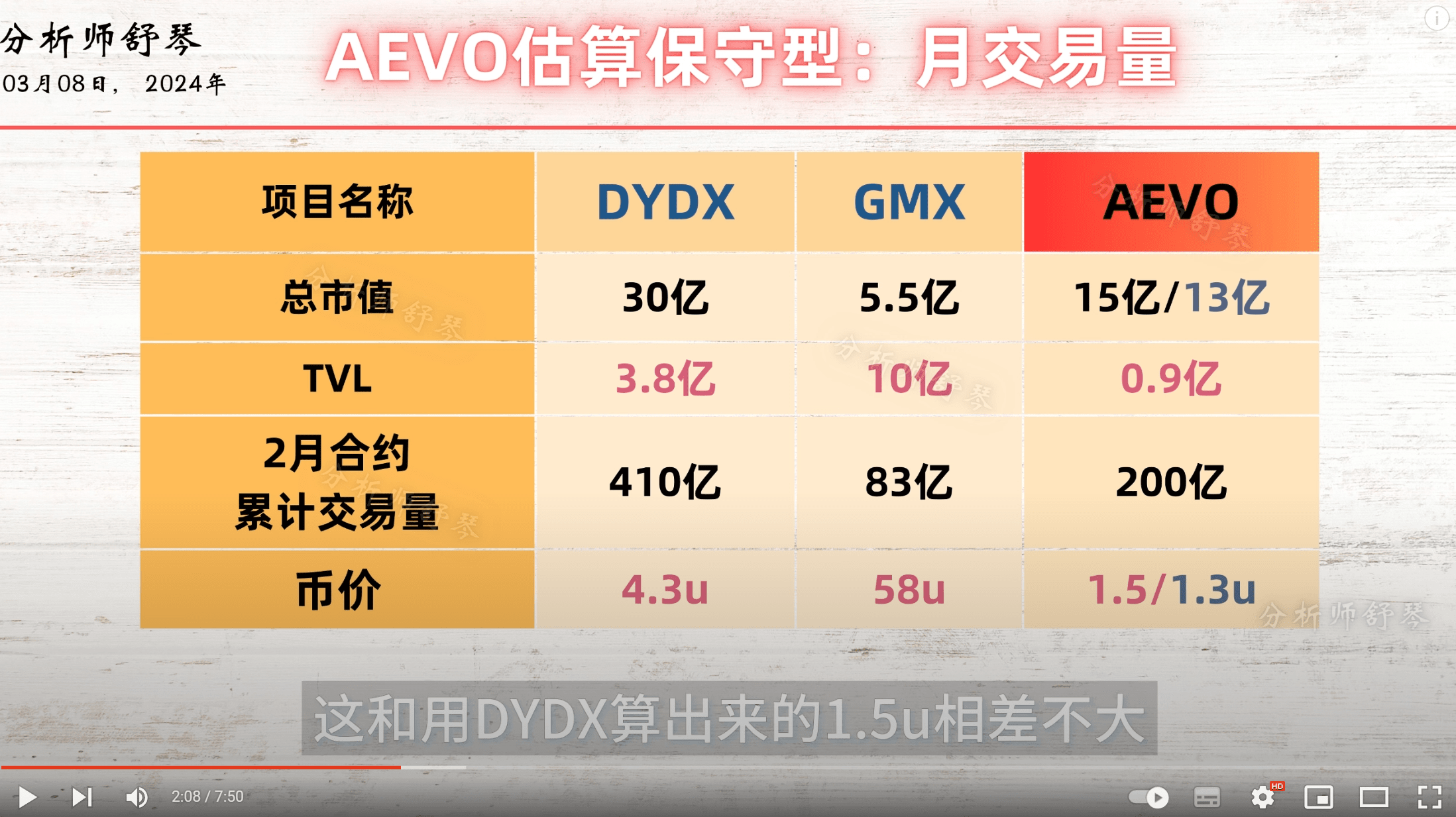 暴富机会！？币安新币AEVO值得买吗？多少价格可以入手，赶紧来看看！BNB起猛了，今年剑指1000u！SOLANA史诗级利好，巨鲸狂买20亿！以太坊逃顶？ALT、OP现在如何操作？AI板块巨大利好！  | 分析师舒琴发布于币安广场