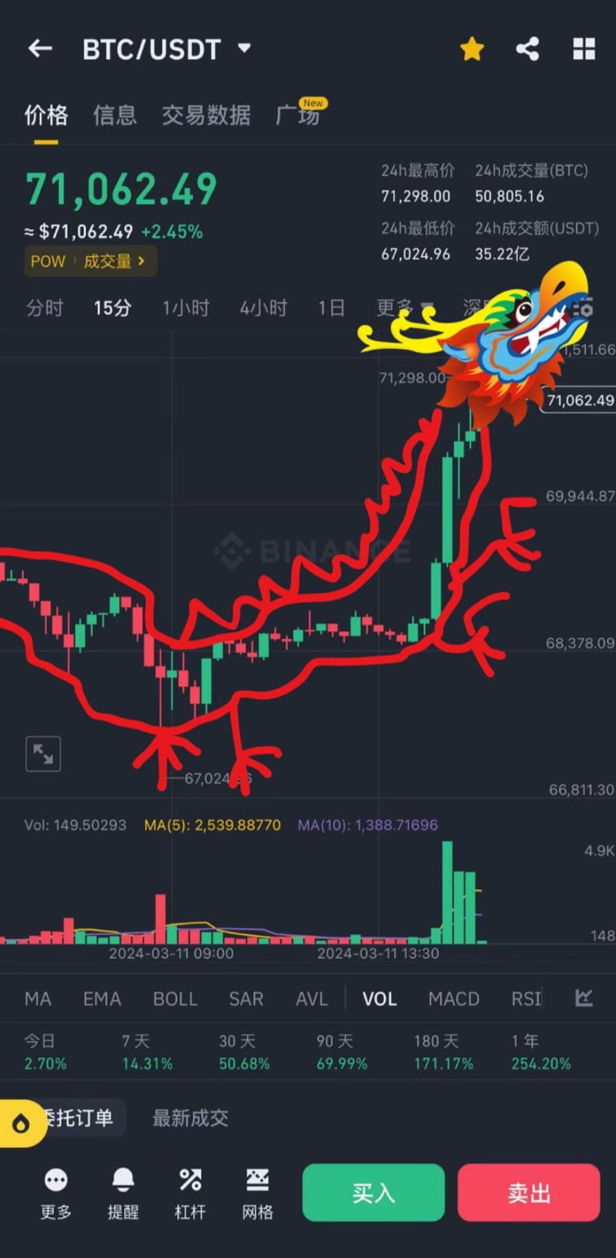 $BOME