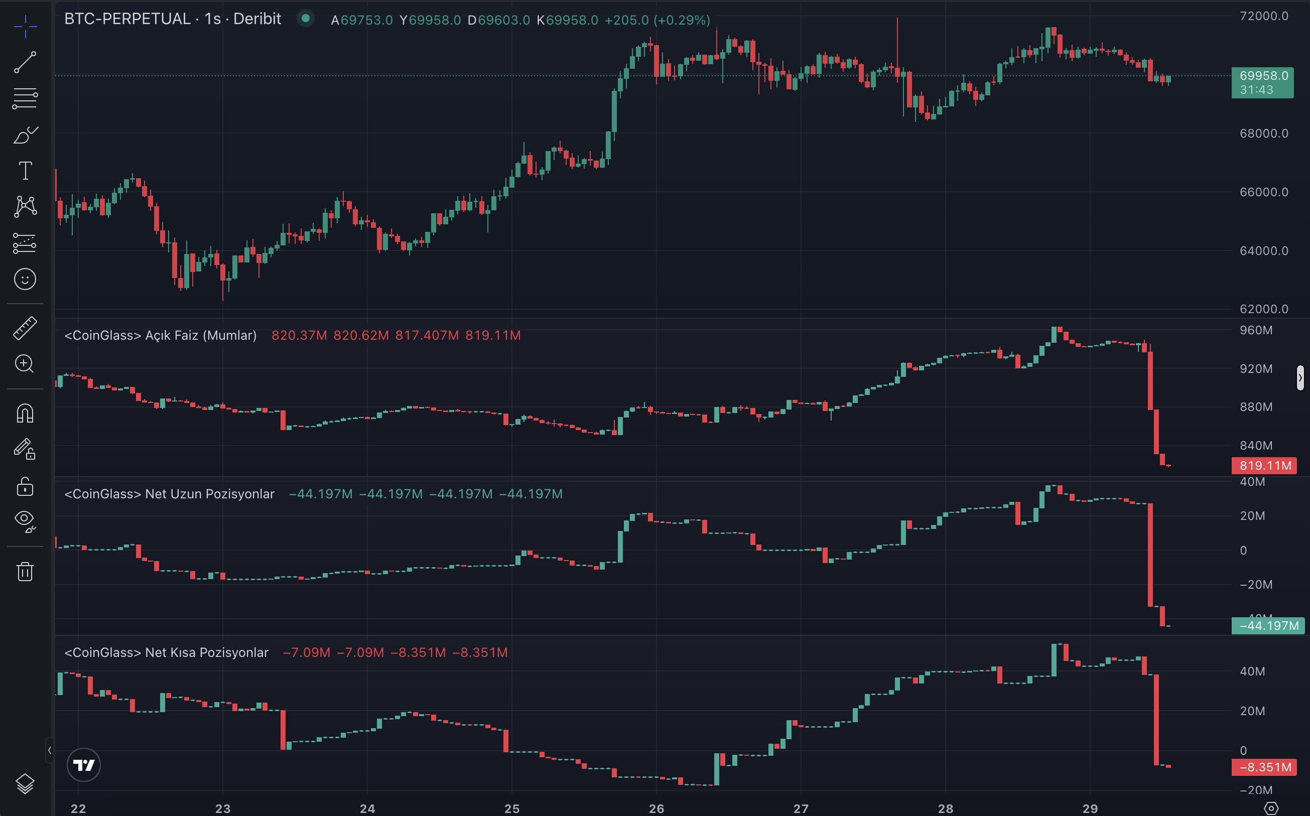 Why Bitcoin is Falling 3-month option contracts are closed | Yapay Zeka ...
