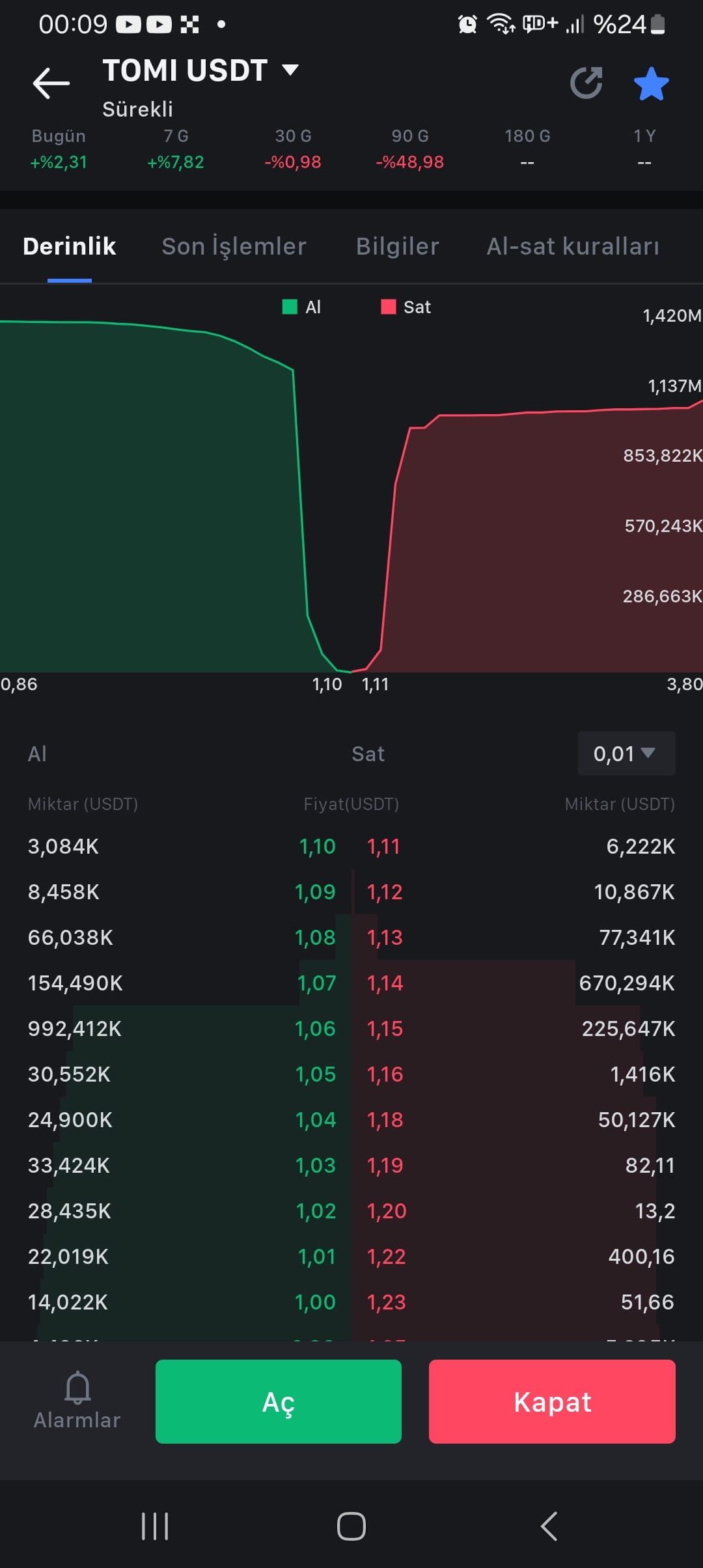Latest #tomi News, Opinions and Feed Today | Binance Square