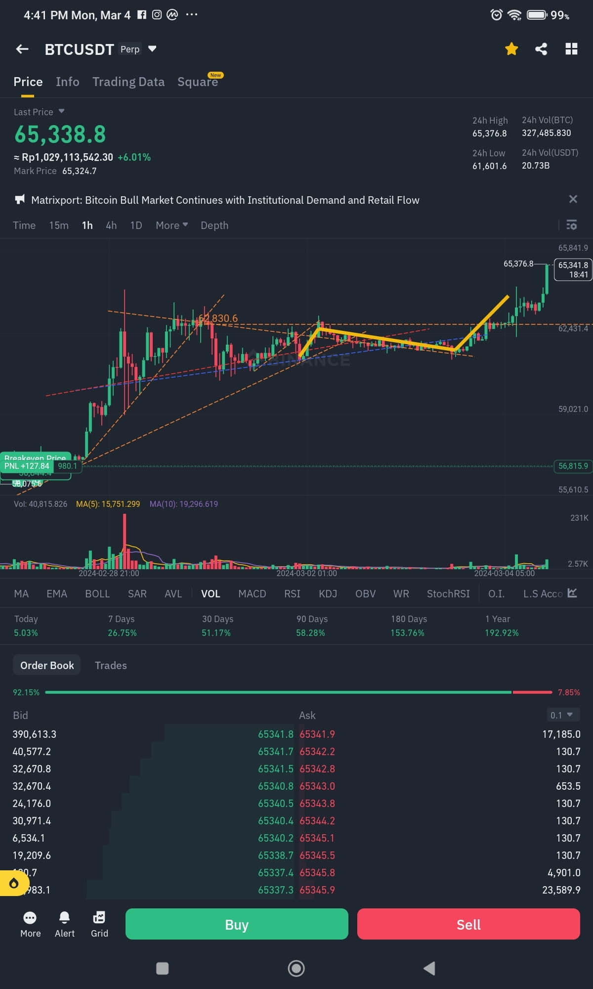 $BTC Told u Before!!!!! $BTC #BTC #TrendingTopic # | BabiNgepet on ...