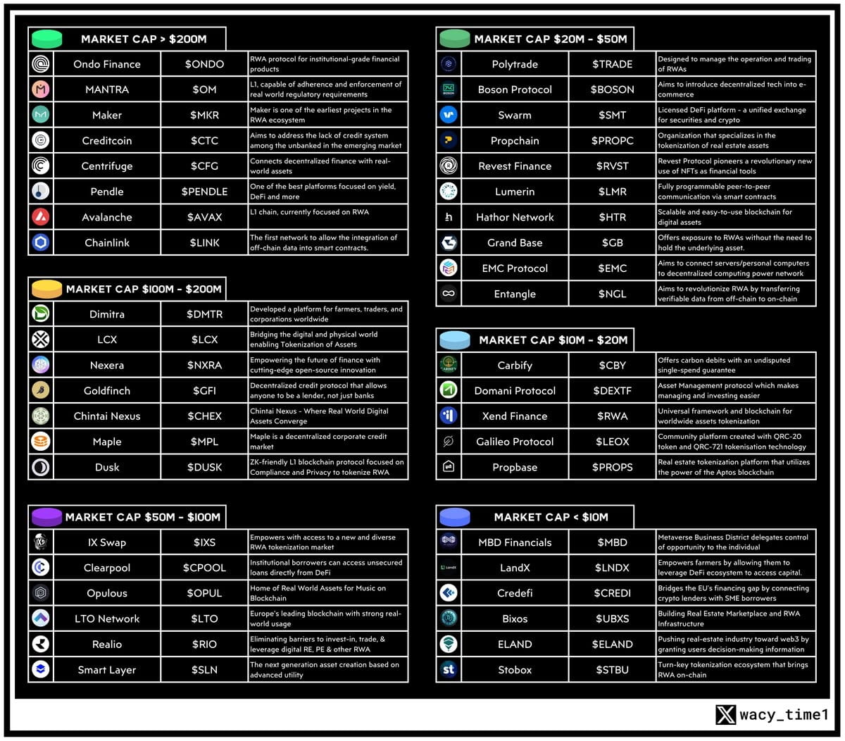 List of RWA projects with 5-100x potential in 2024-2025 MC | Crypto Prince  Lehpoe on Binance Square