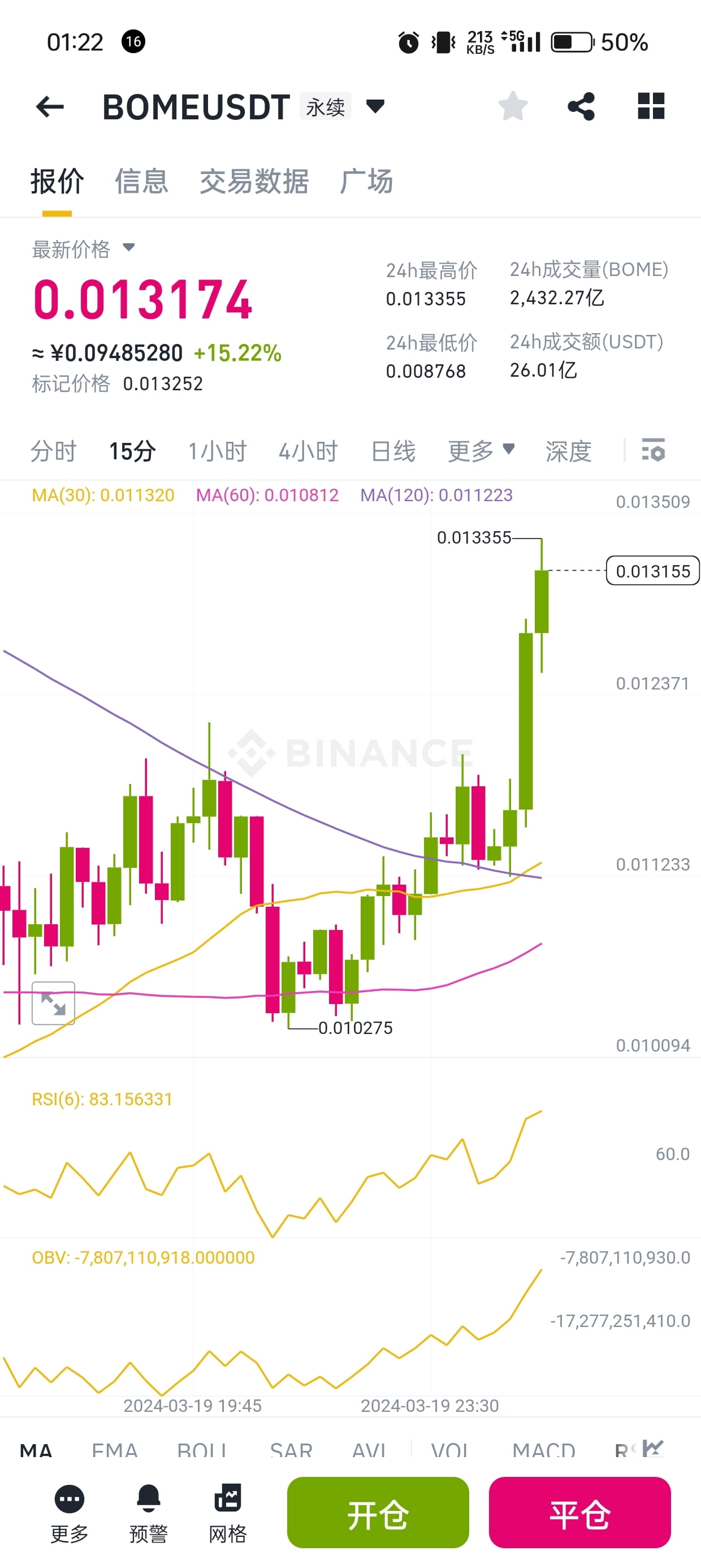 Latest #slerf News, Opinions and Feed Today | Binance Square